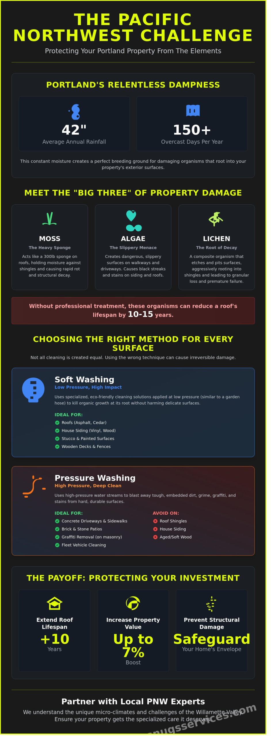 Clean Portland: The Complete Guide to Professional Exterior Maintenance