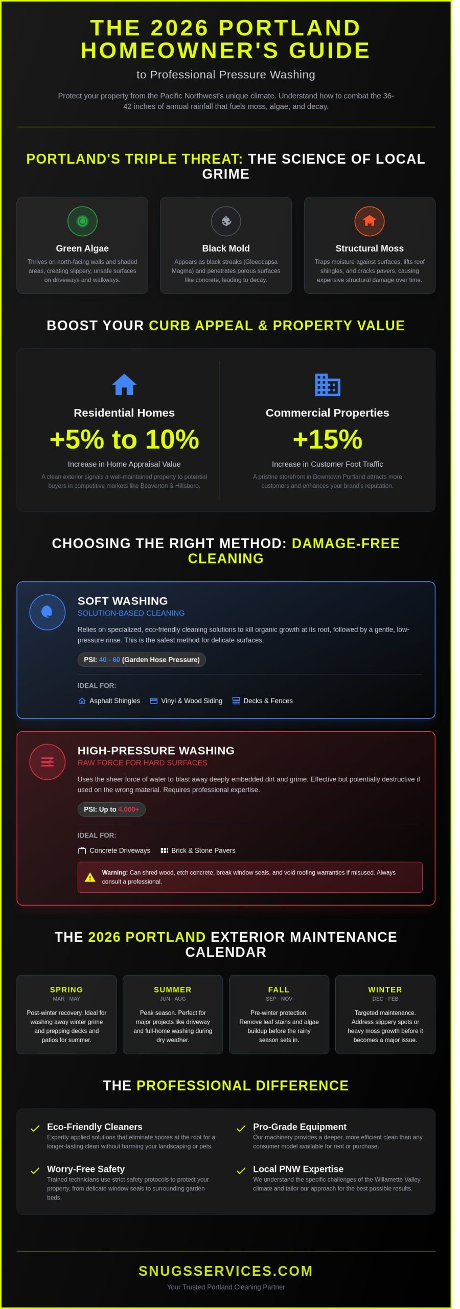 Expert Pressure Washing in Portland, Oregon: The 2026 Exterior Maintenance Guide