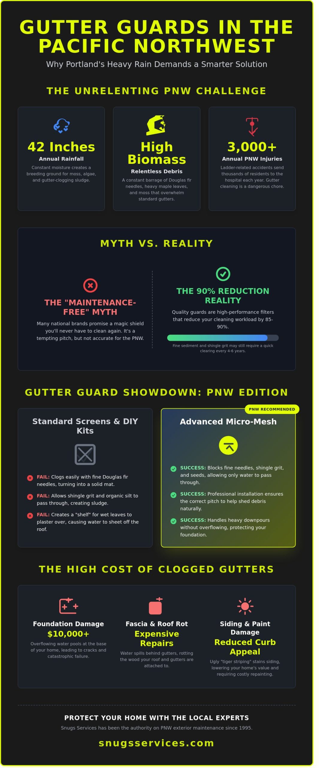 Gutter Guards Near Me: Truth vs. Myth for Portland & Vancouver Homes (2026)