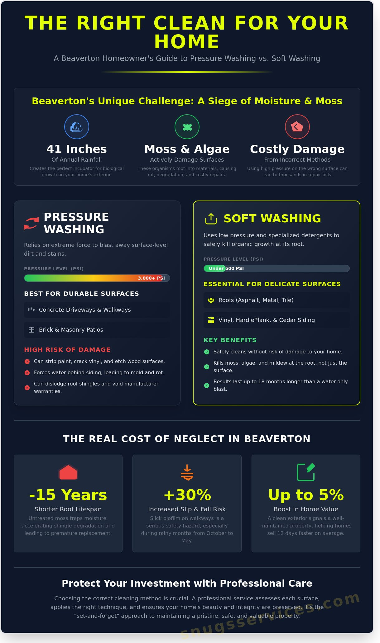 Pressure Washing Beaverton OR: The 2026 Homeowner’s Buying Guide