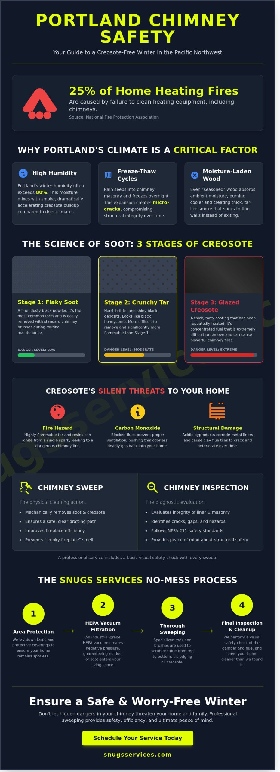 Chimney Sweeping in Portland: The Ultimate Homeowner Safety FAQ for 2026