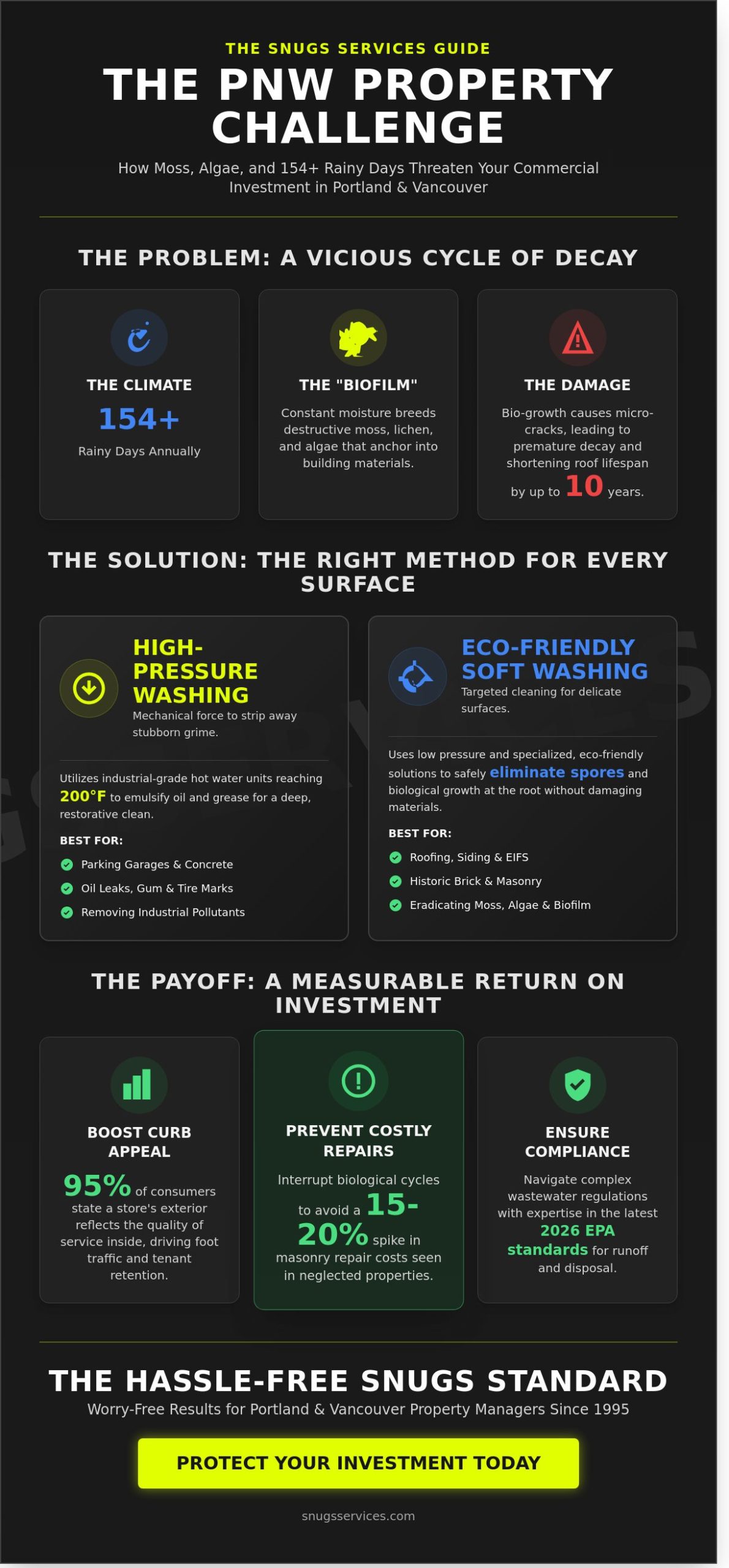 Commercial Pressure Cleaning Services in Portland & Vancouver: The 2026 Property Manager’s Guide