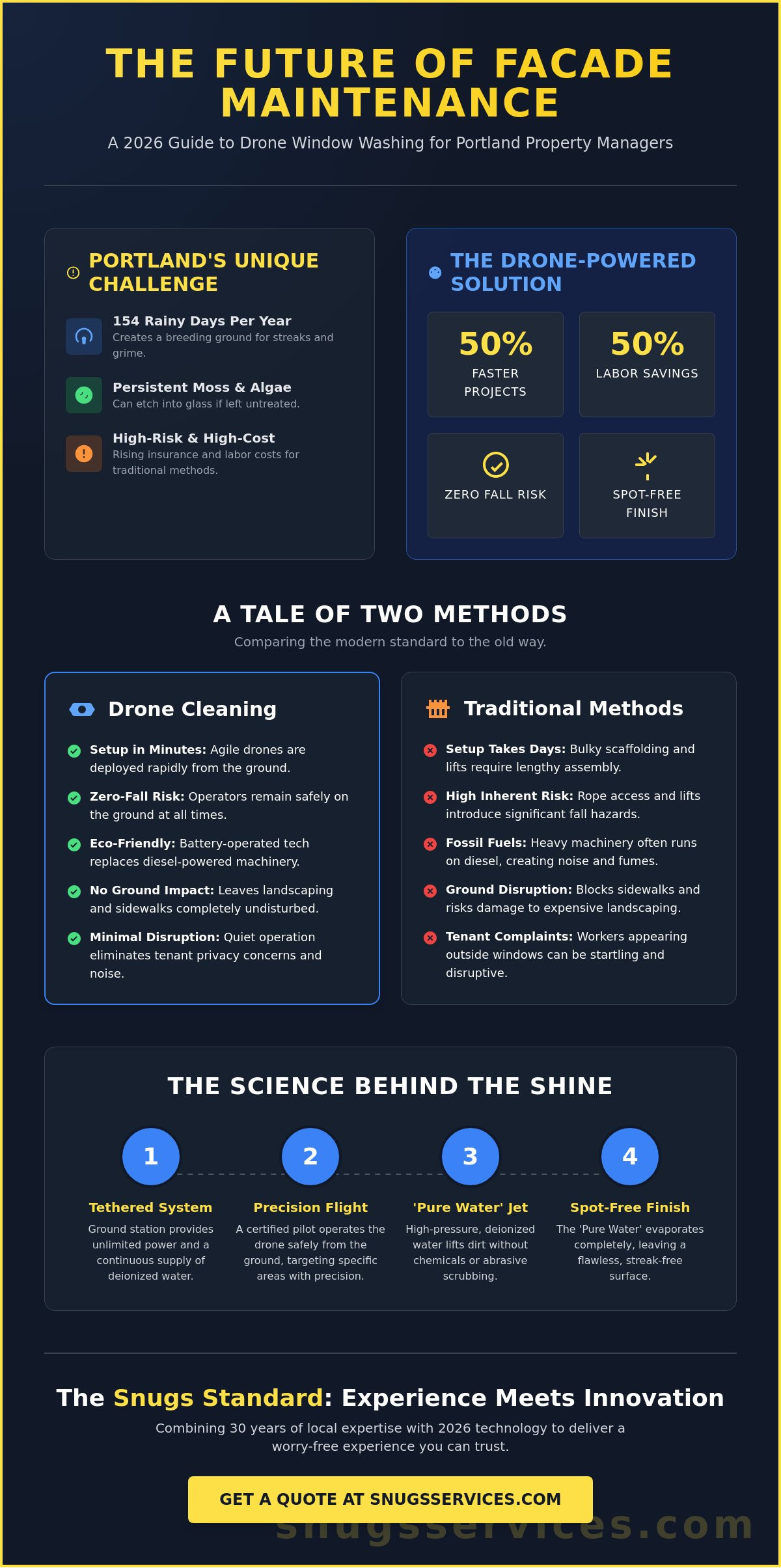 Drone Window Washing in Portland: The 2026 Property Manager’s Guide