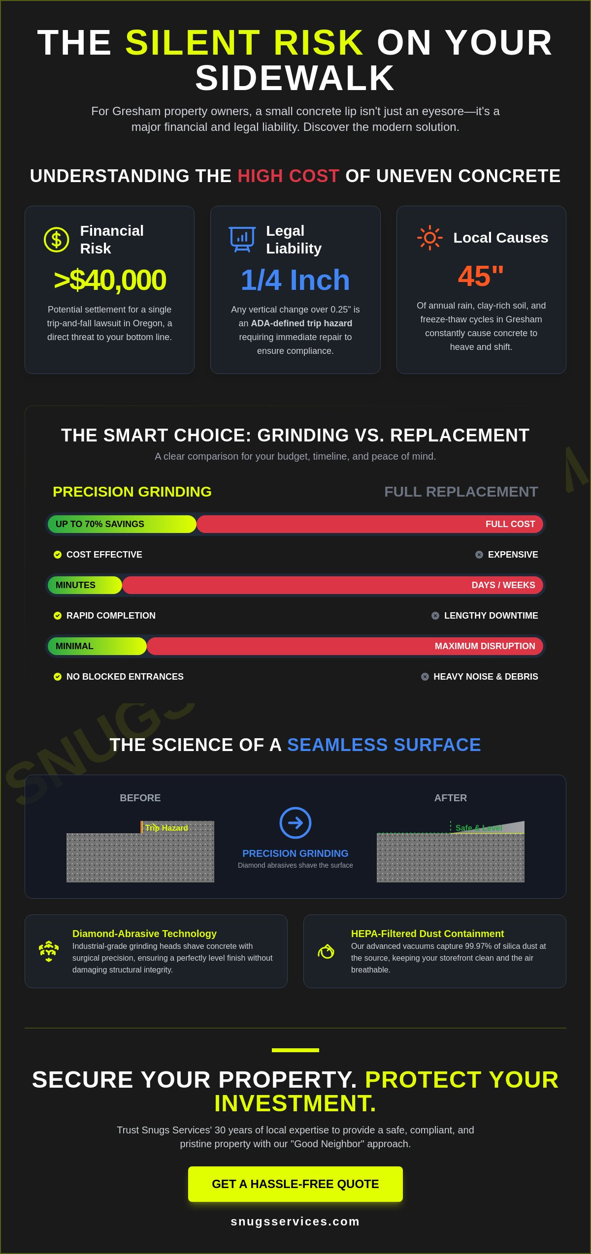 Expert Concrete Grinding Services in Gresham: Eliminating Trip Hazards in 2026