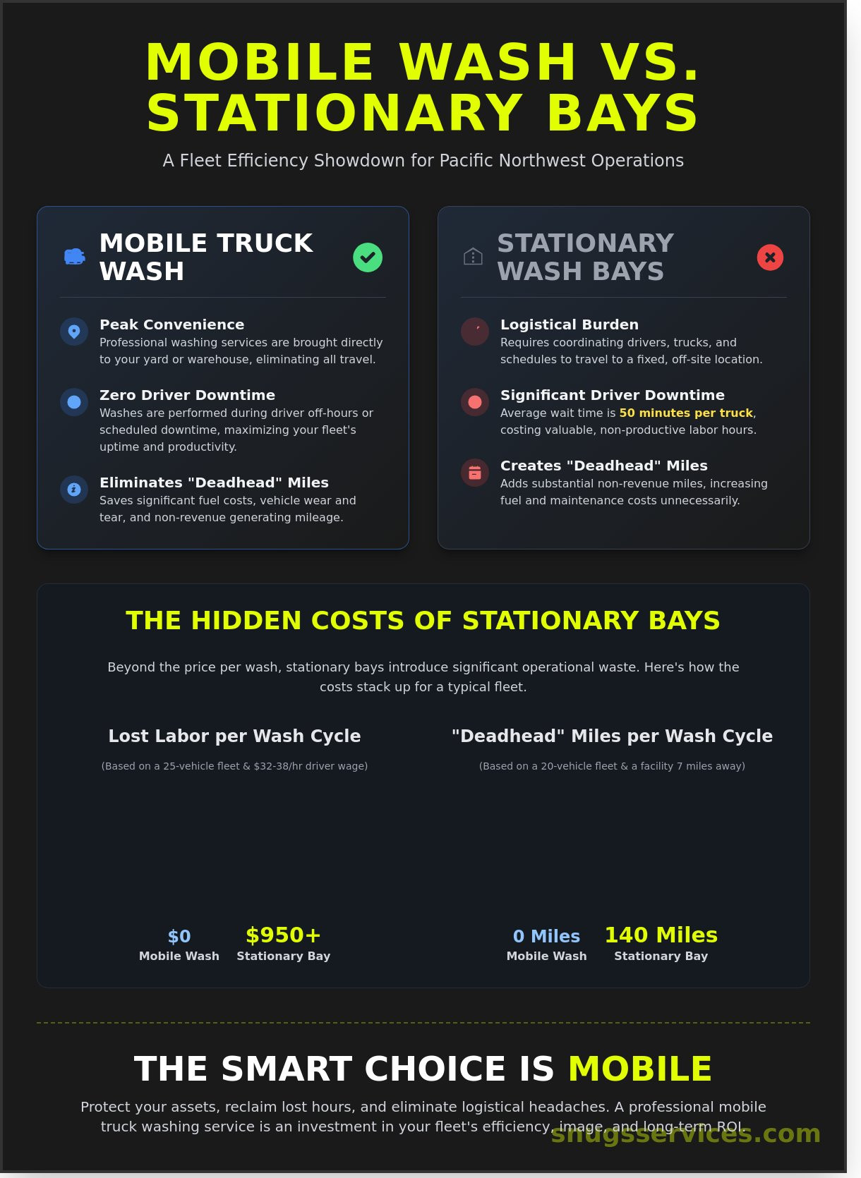 Expert Truck Washing Services in Portland & Vancouver: The 2026 Fleet Manager’s Guide