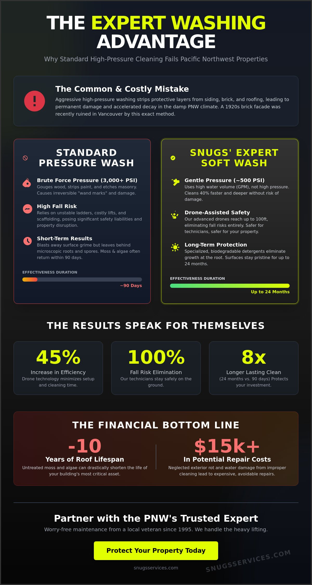 Expert Washing in Portland & Vancouver: A 2026 Commercial Case Study