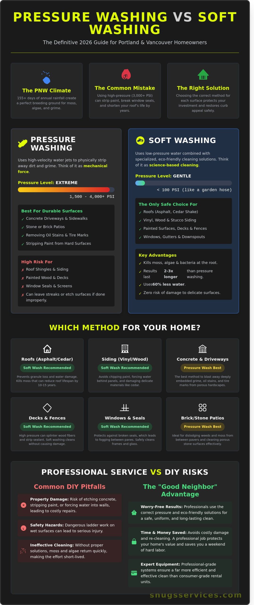 Exterior Home Cleaning in Portland & Vancouver: 2026 Comparison Guide