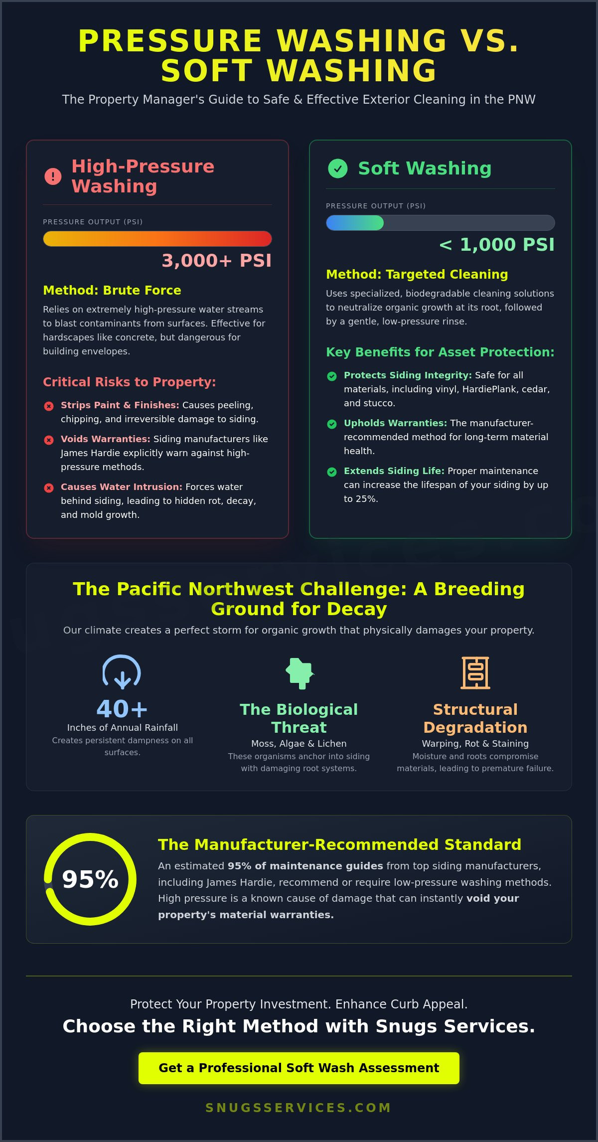 Exterior House Washing in Portland & Vancouver: The 2026 Property Manager’s Checklist