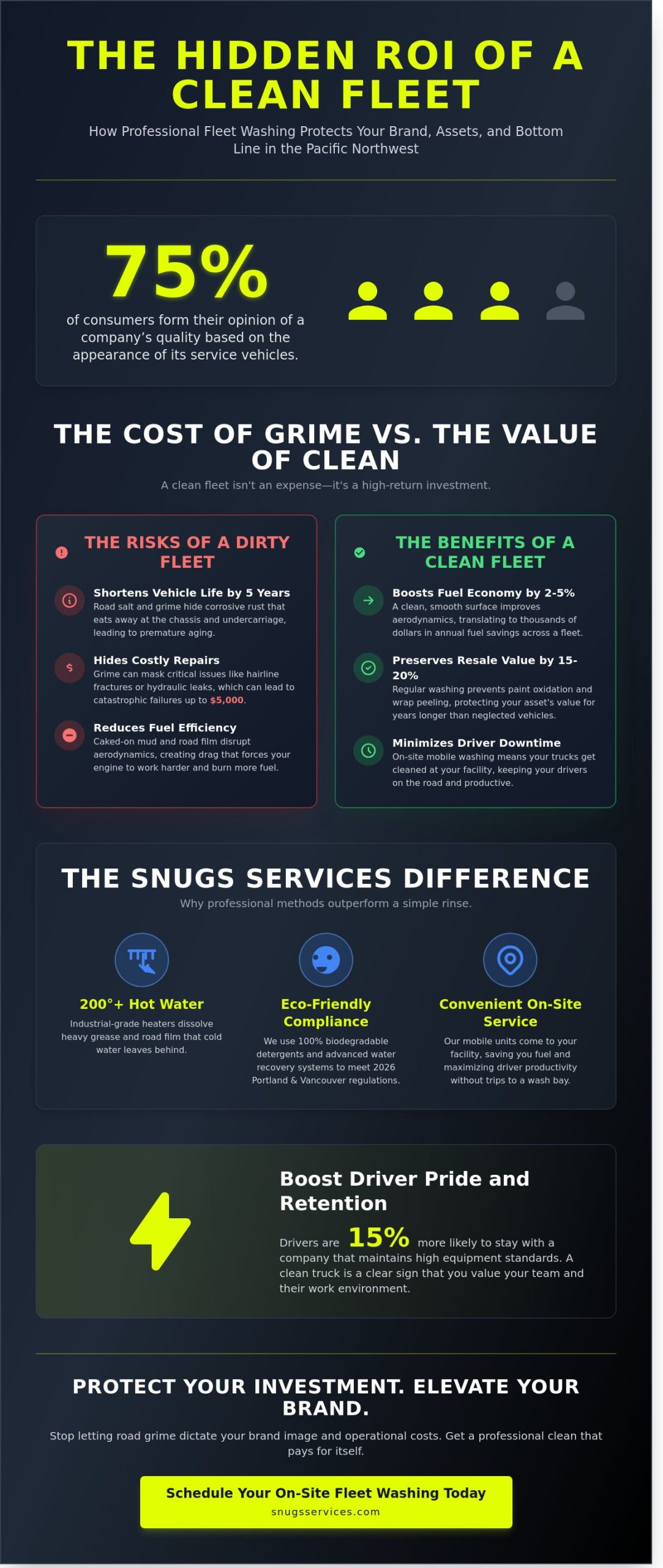 Fleet Power Washing in Portland & Vancouver: The 2026 Business Owner’s Guide