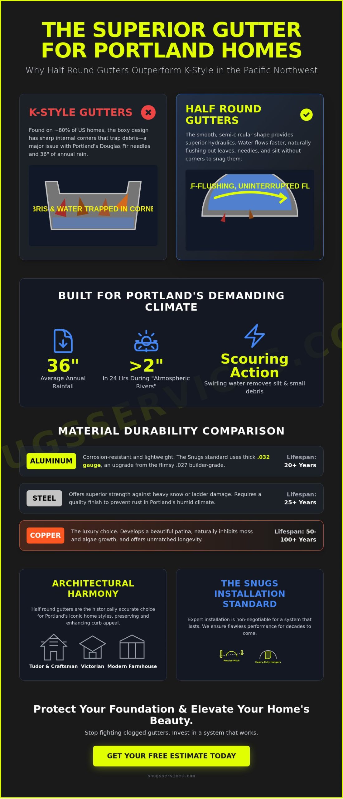 Half Round Gutters in Portland: The 2026 Homeowner’s Guide to Style and Performance