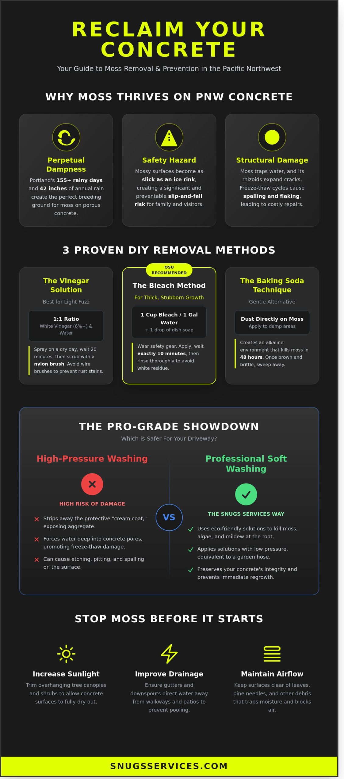 How to Rid Moss from Concrete: A Portland Homeowner’s Guide for 2026