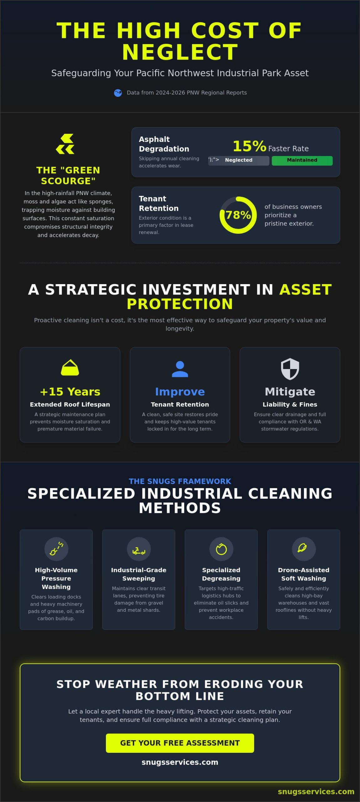Industrial Park Cleaning in Portland & Vancouver: A 2026 Maintenance Case Study