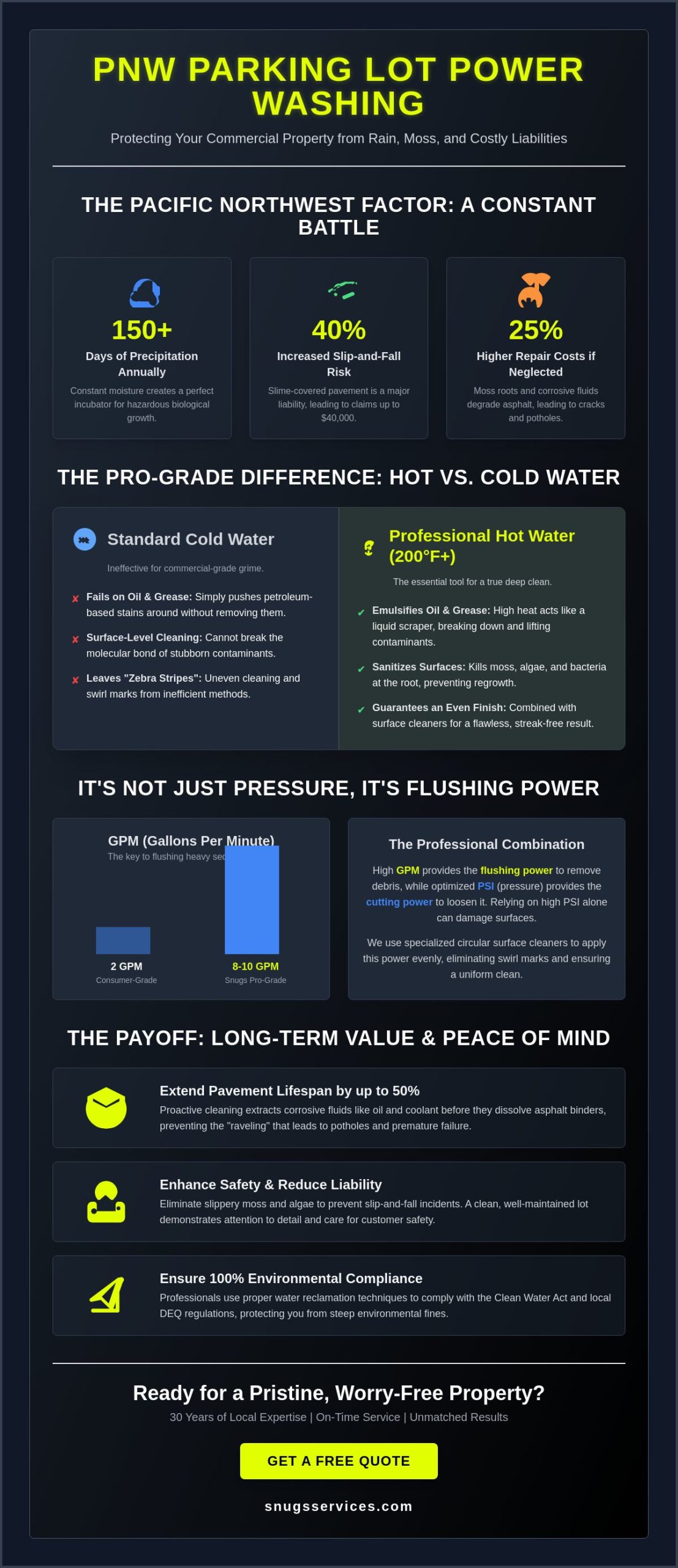 Parking Lot Power Washing in Portland & Vancouver: The 2026 Business Owner’s Guide