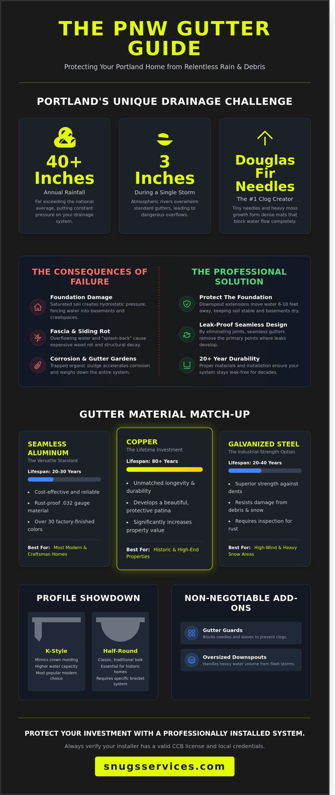 Portland Gutter Installation: The Complete 2026 Homeowner’s Buying Guide