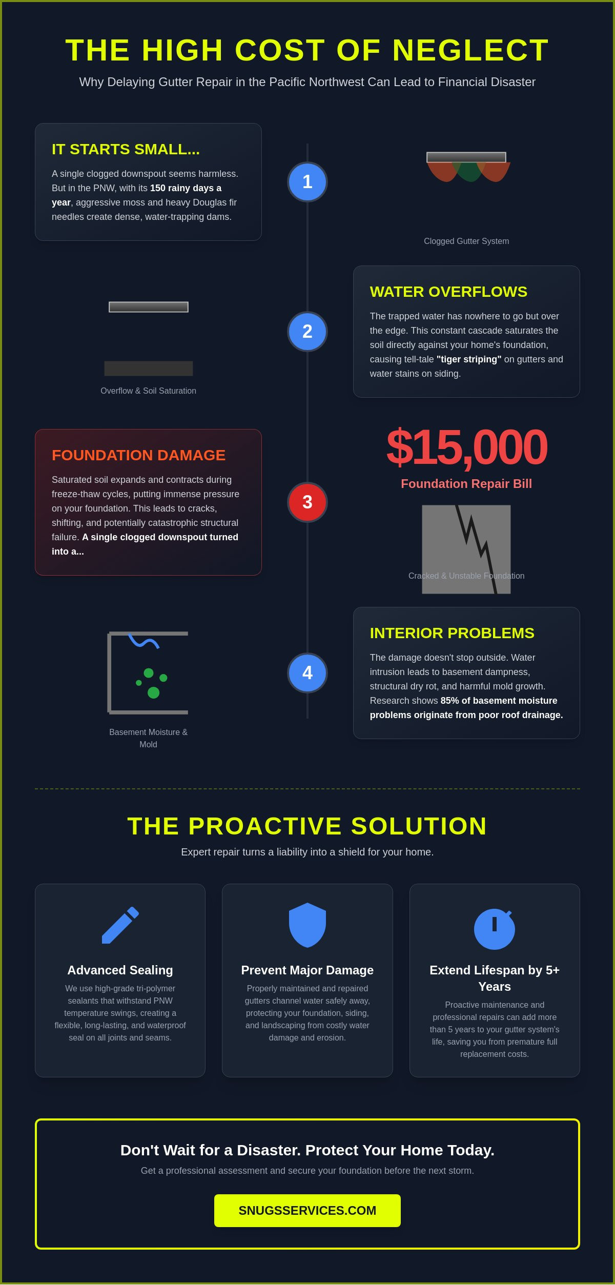 Professional Gutter Repair in Portland & Vancouver: The 2026 Property Owner’s Guide