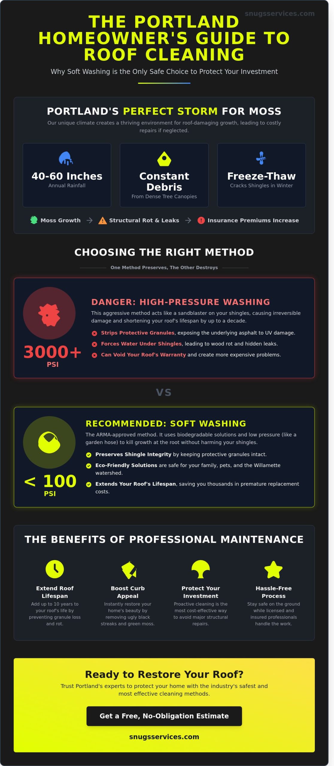 Roof Cleaning Portland: The 2026 Homeowner’s Guide to Moss Removal & Maintenance