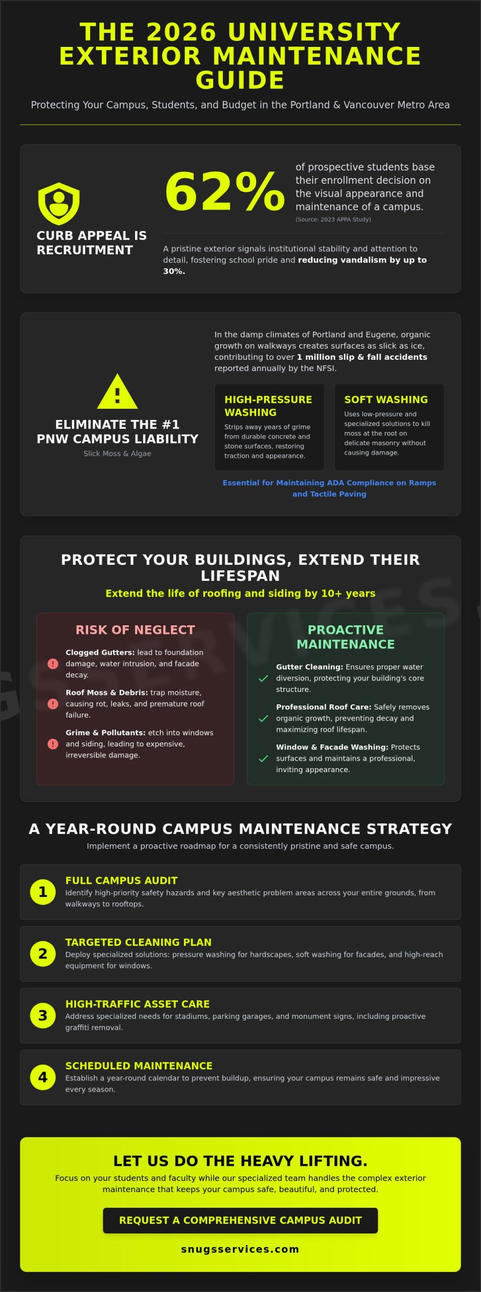 The Ultimate University Cleaning Checklist: 2026 Campus Exterior Maintenance Guide
