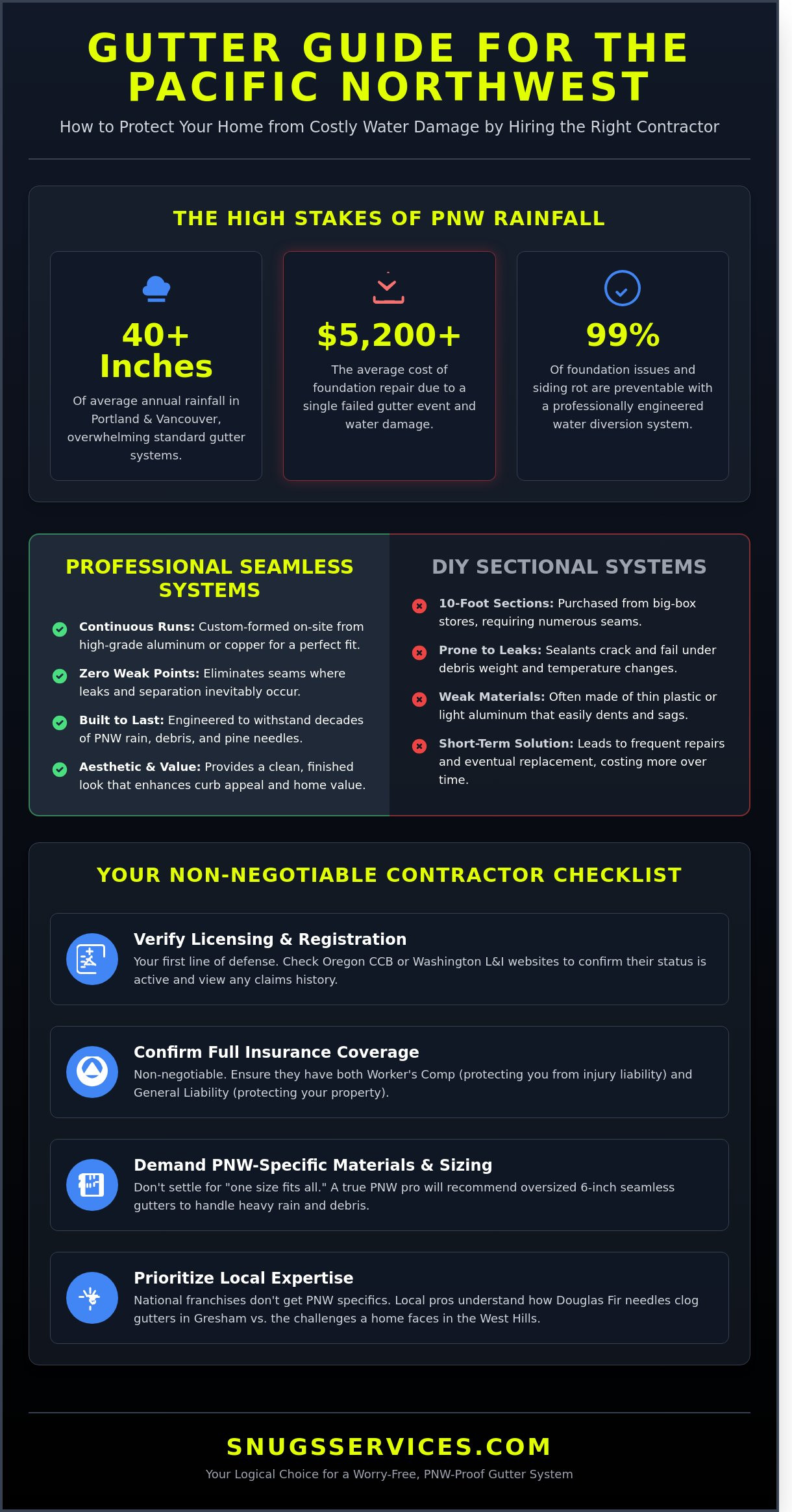 Choosing Gutter Contractors in Portland & Vancouver: The 2026 Hiring Checklist