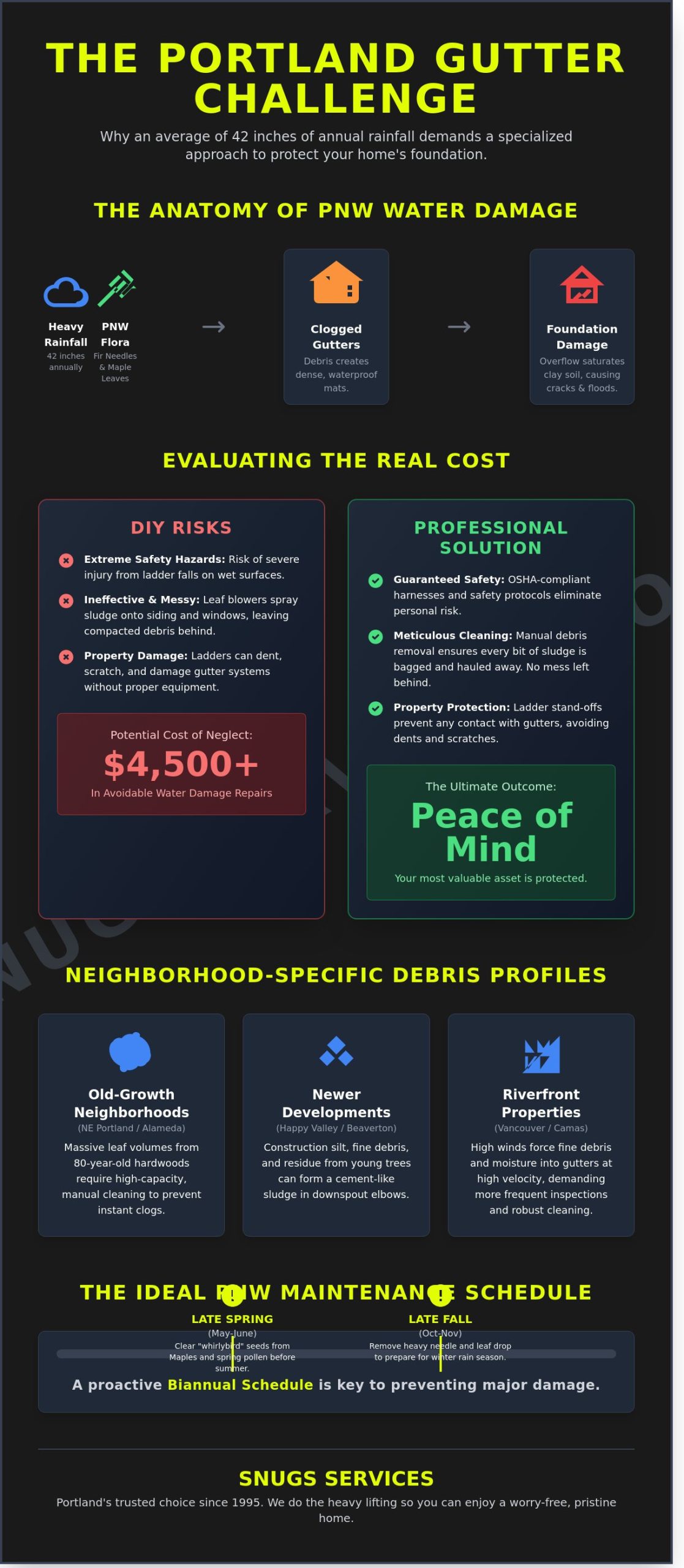 Professional Gutter Cleaning in Portland: The 2026 Homeowner’s Guide