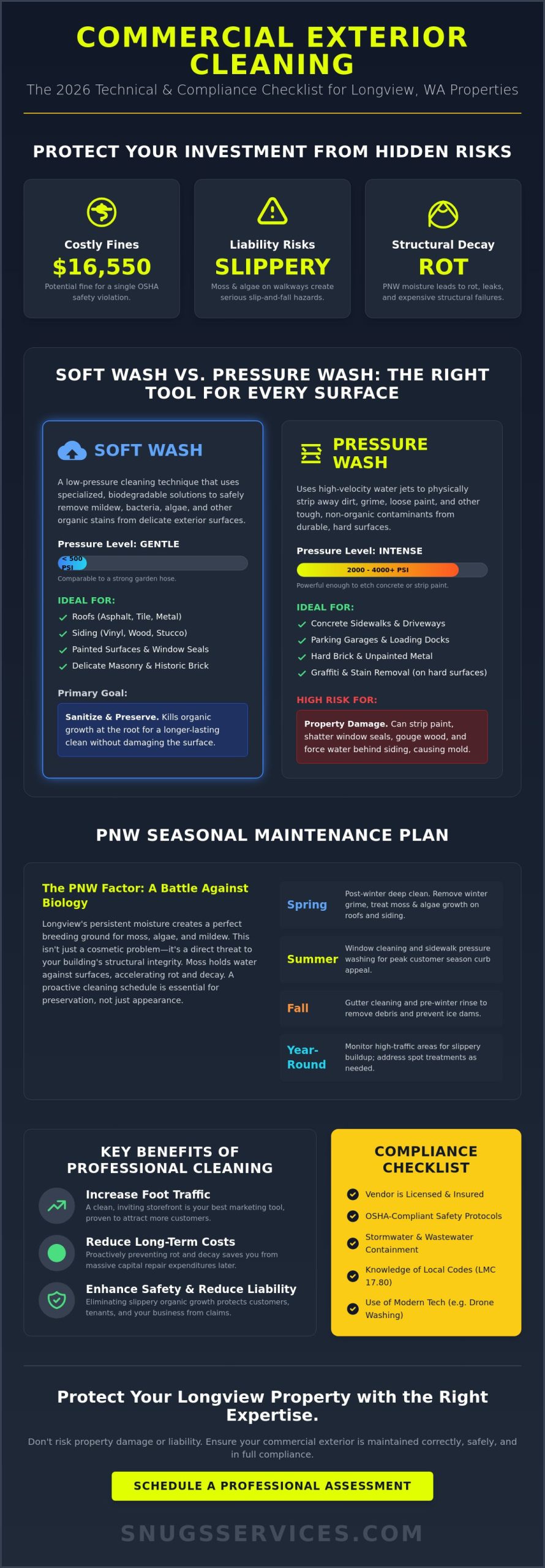 Commercial Exterior Cleaning in Longview WA: The 2026 Property Manager’s Checklist