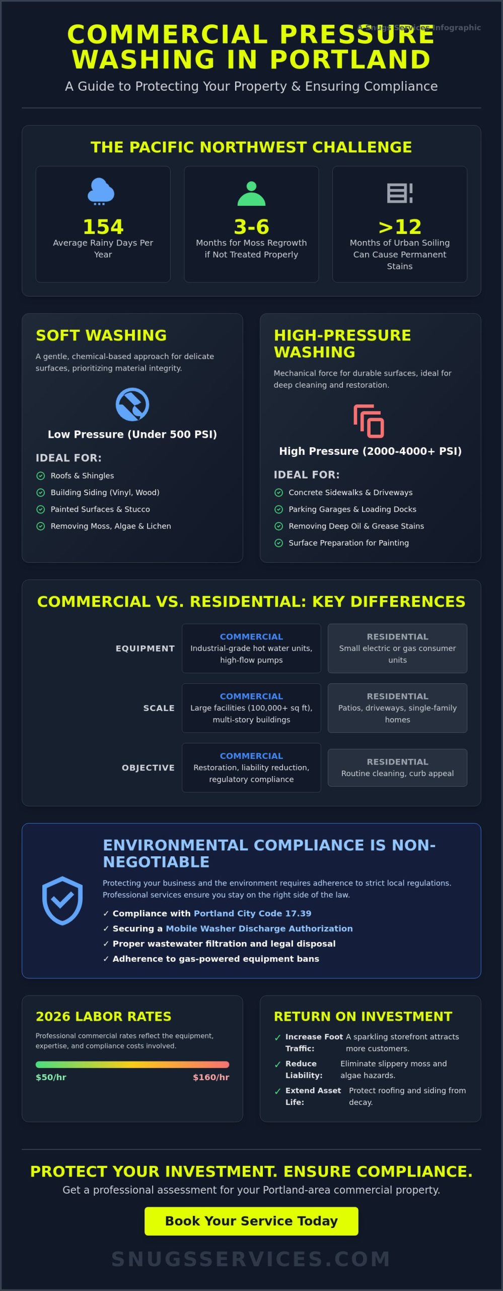 Commercial Pressure Washing in Portland: The 2026 Business Owner’s Guide