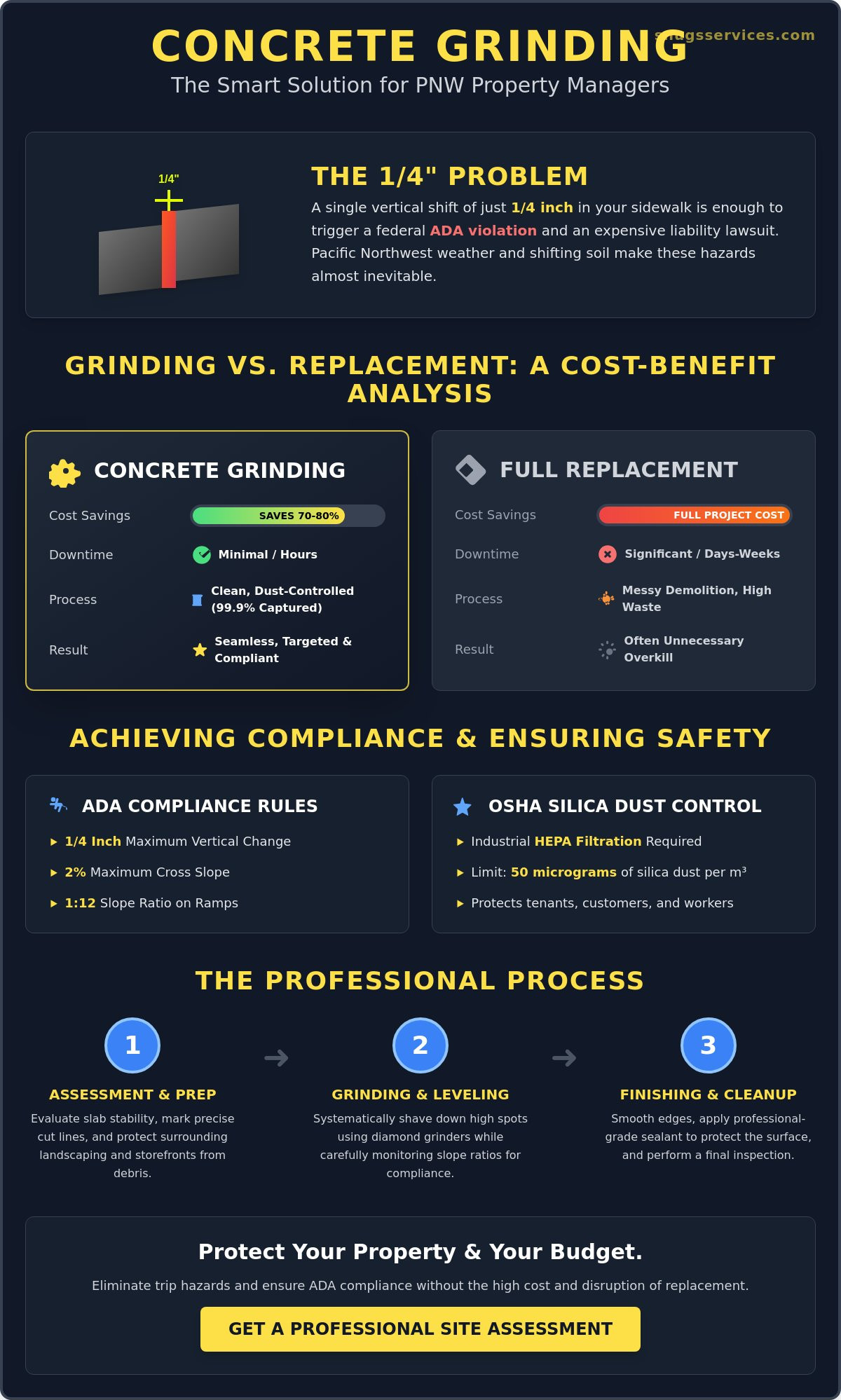Concrete Grinding in Portland: The 2026 Property Manager’s Guide to Safety and Restoration