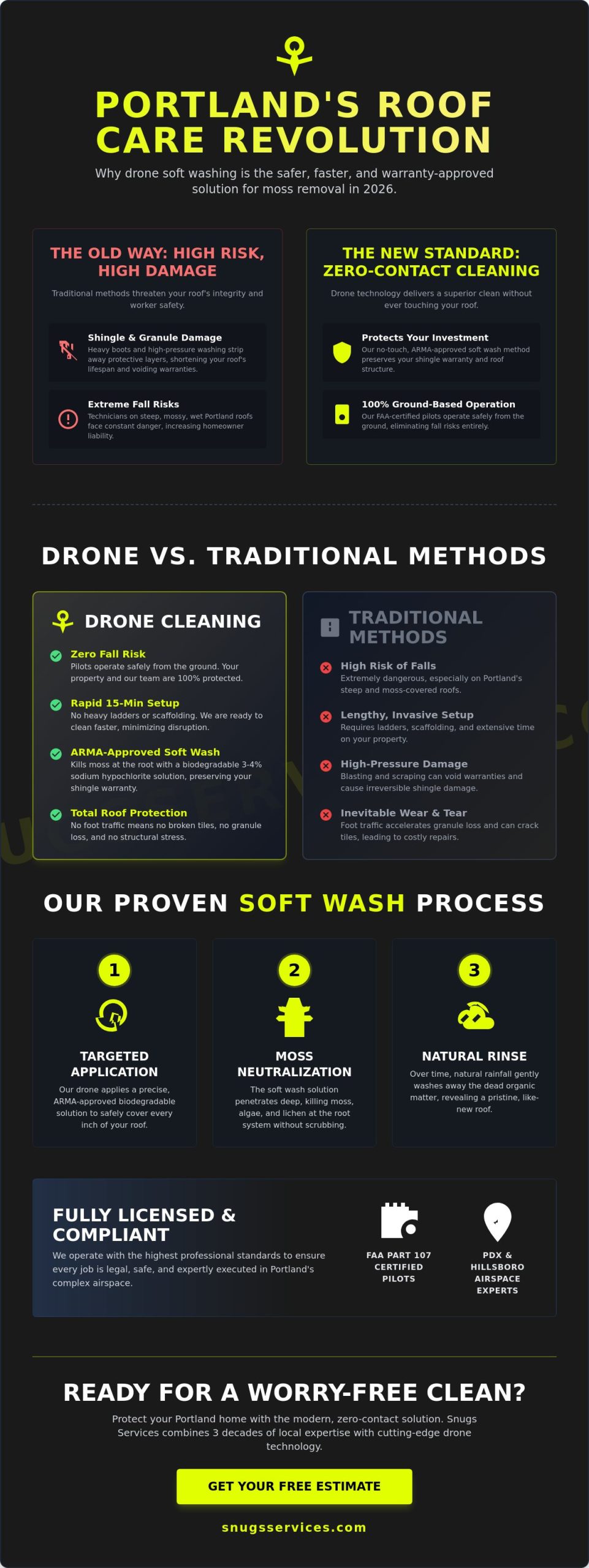 Drone Roof Cleaning in Portland: The 2026 Guide to Modern Moss Removal