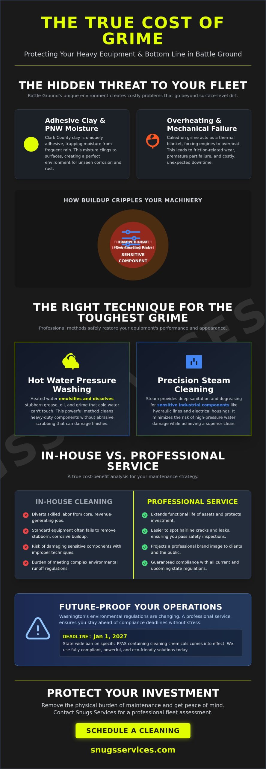 Expert Equipment Cleaning Services in Battle Ground, WA: The 2026 Maintenance Guide