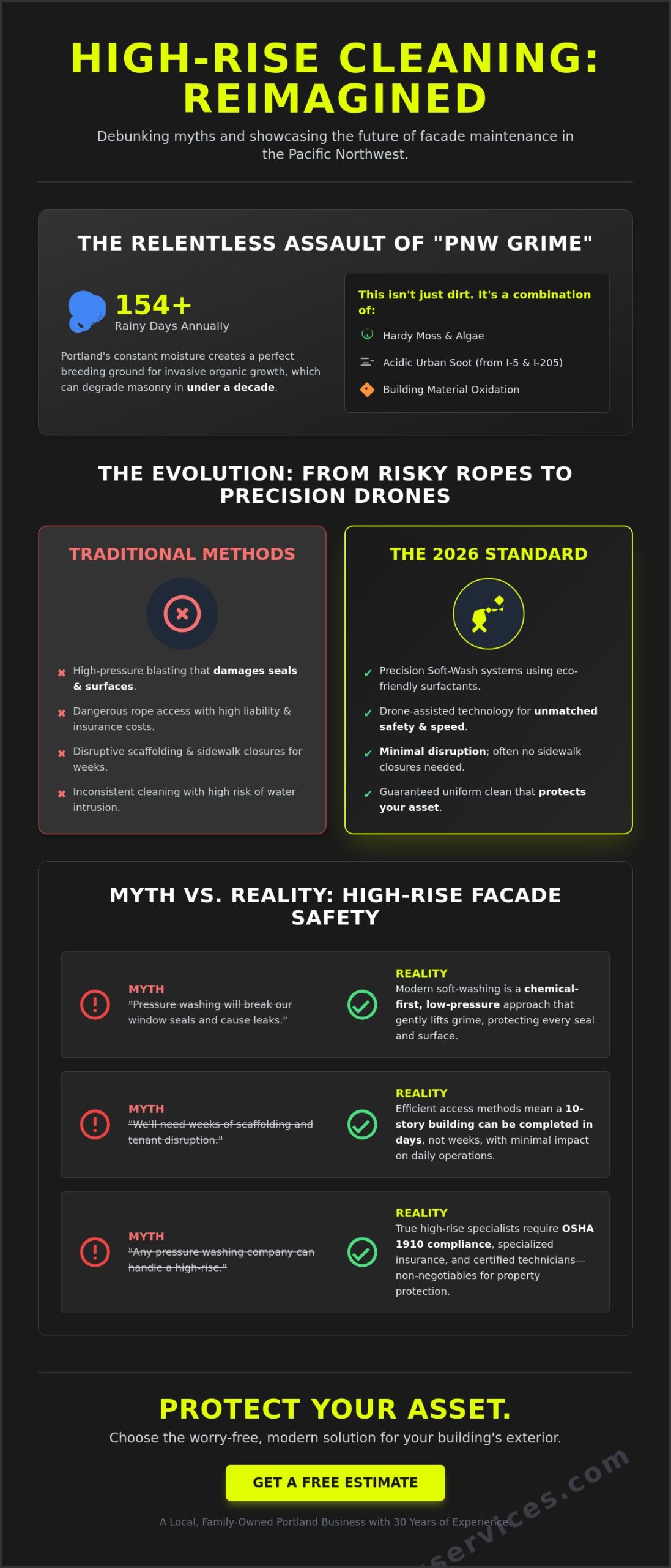 High Rise Pressure Washing in Portland: 5 Myths Busted for 2026
