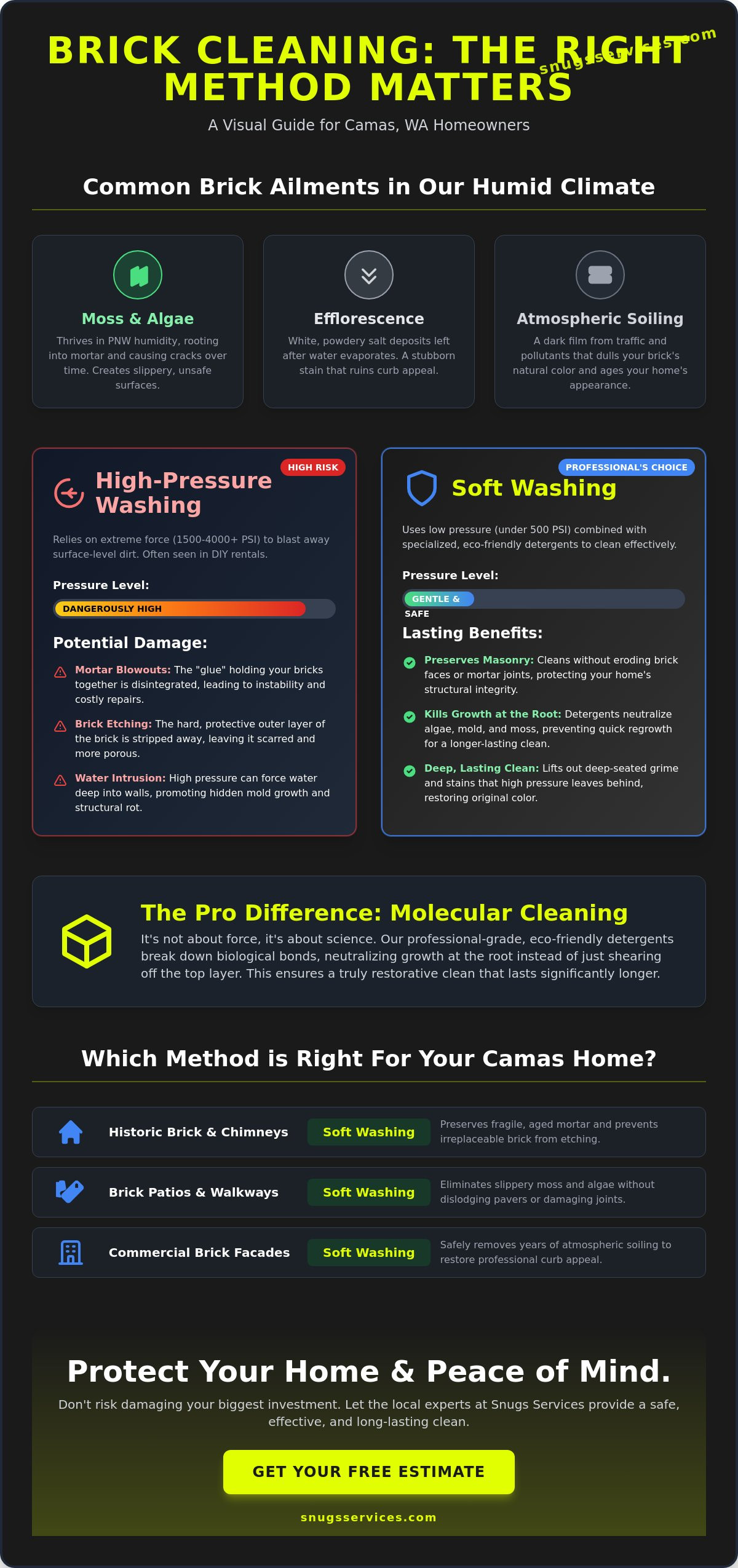 Professional Brick Cleaning Services in Camas, WA: The 2026 Homeowner’s Guide