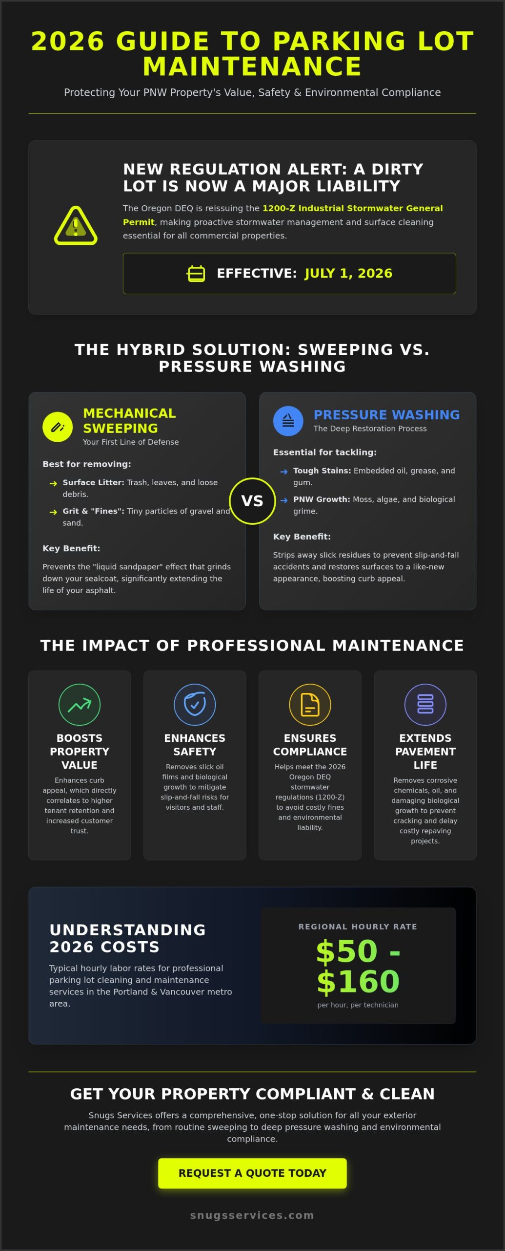 Professional Parking Lot Cleaning in Portland & Vancouver: The 2026 Property Manager’s Buying Guide