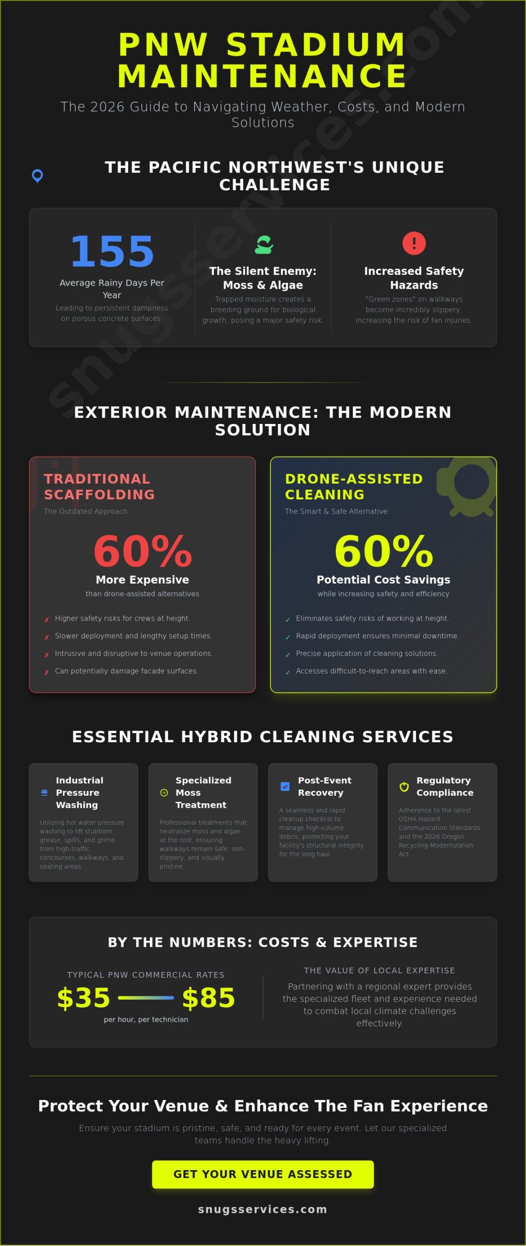 Stadium Cleaning in Portland & the PNW: The 2026 Venue Maintenance Guide