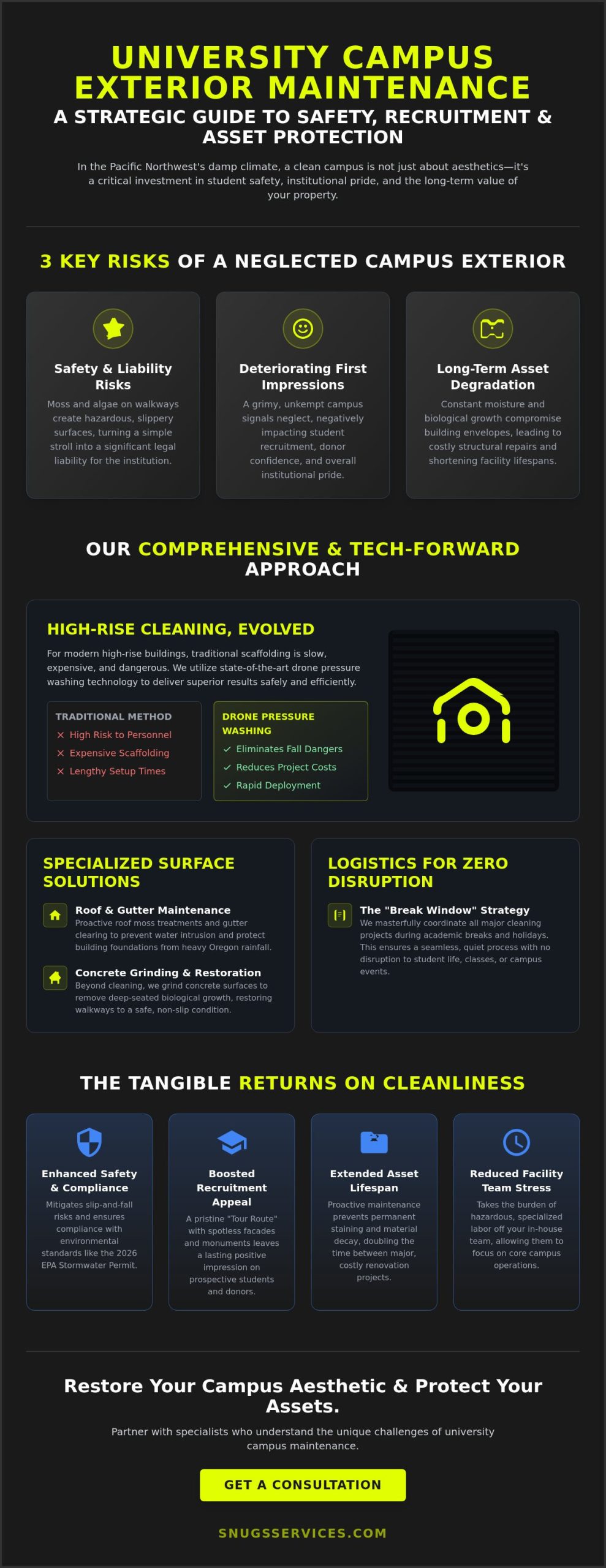 University Campus Exterior Cleaning: The 2026 Guide to Safety and Curb Appeal