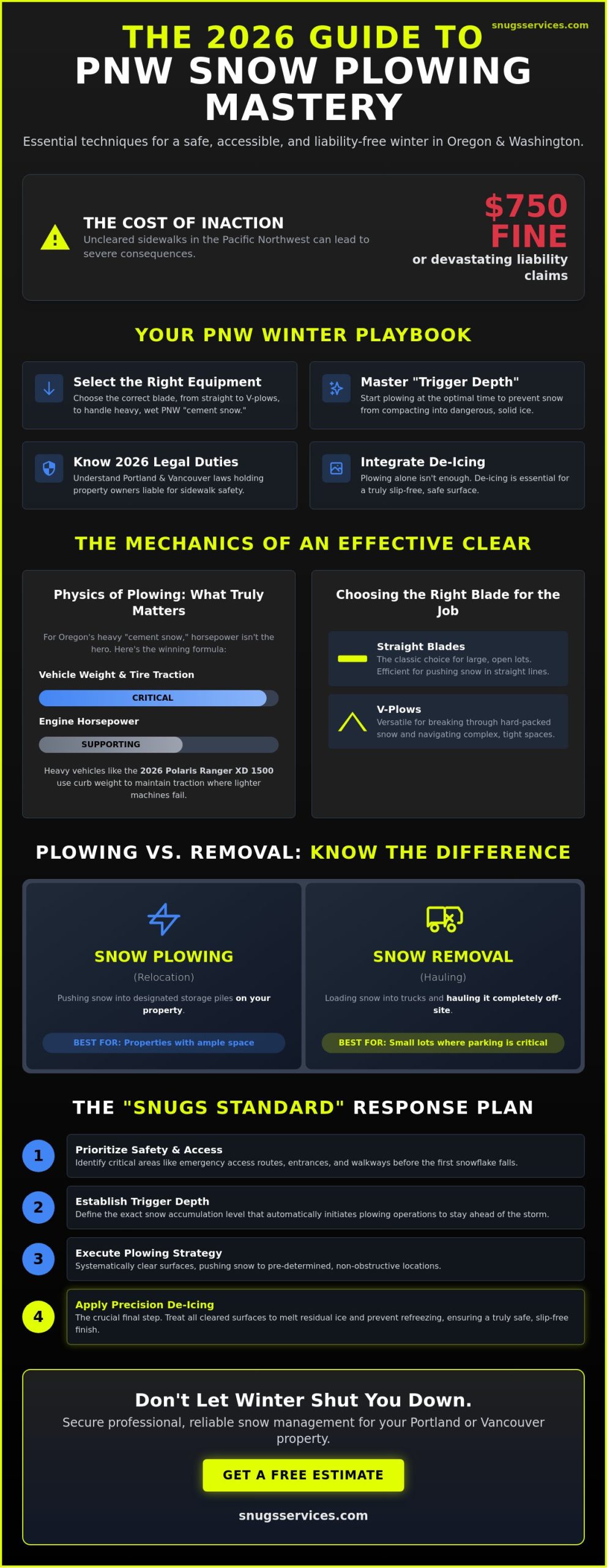 How to Master Snow Plowing: The 2026 Guide to Safe Winter Property Maintenance
