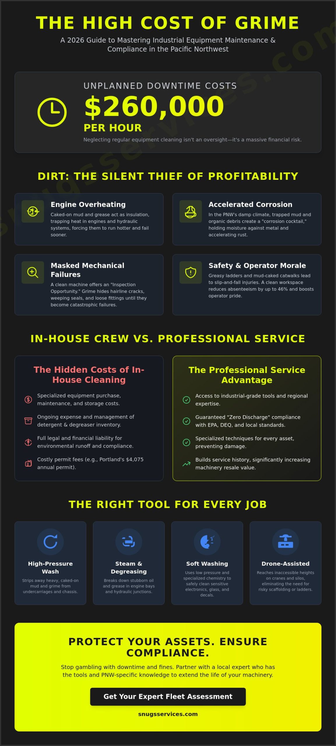 Equipment Cleaning in Portland & Vancouver: The 2026 Industrial Resource Guide