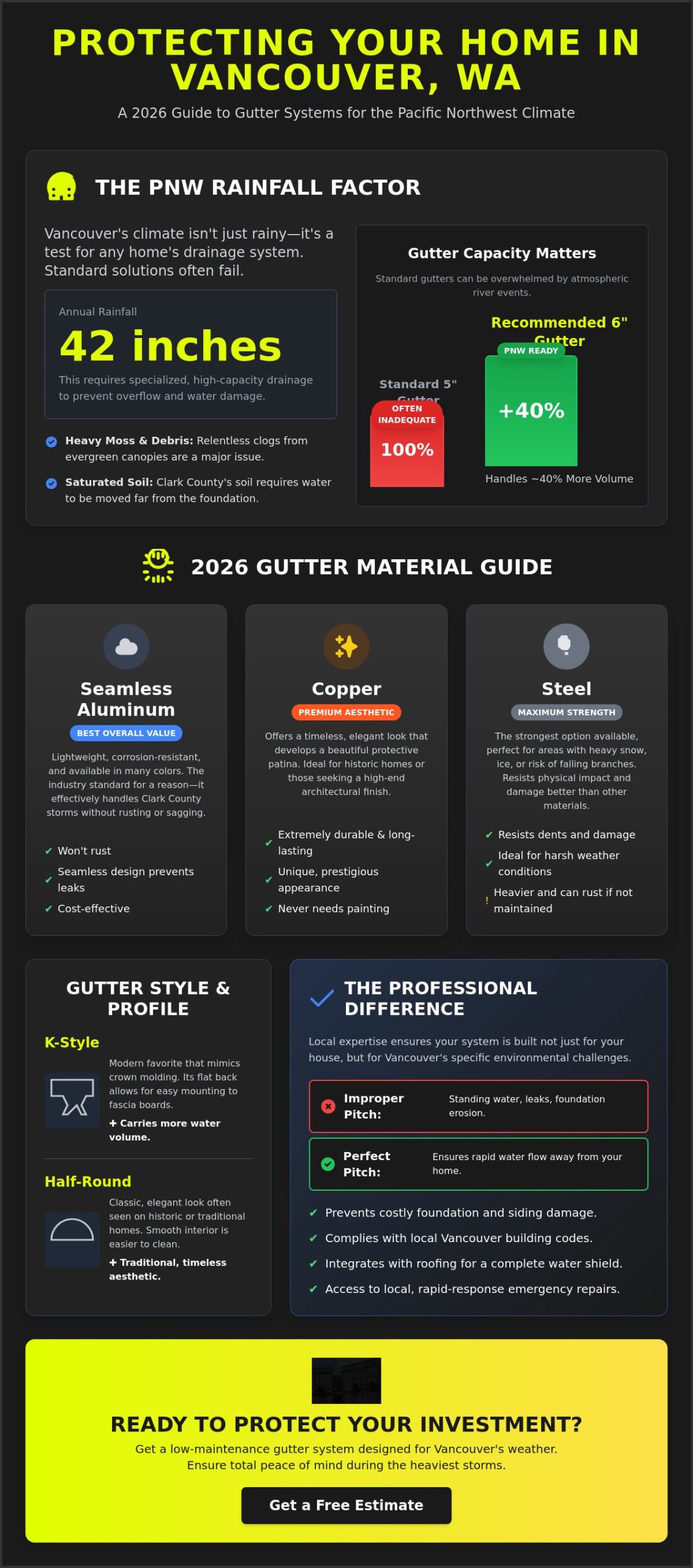 Expert Local Gutter Installers in Vancouver, WA: The 2026 Property Owner’s Guide