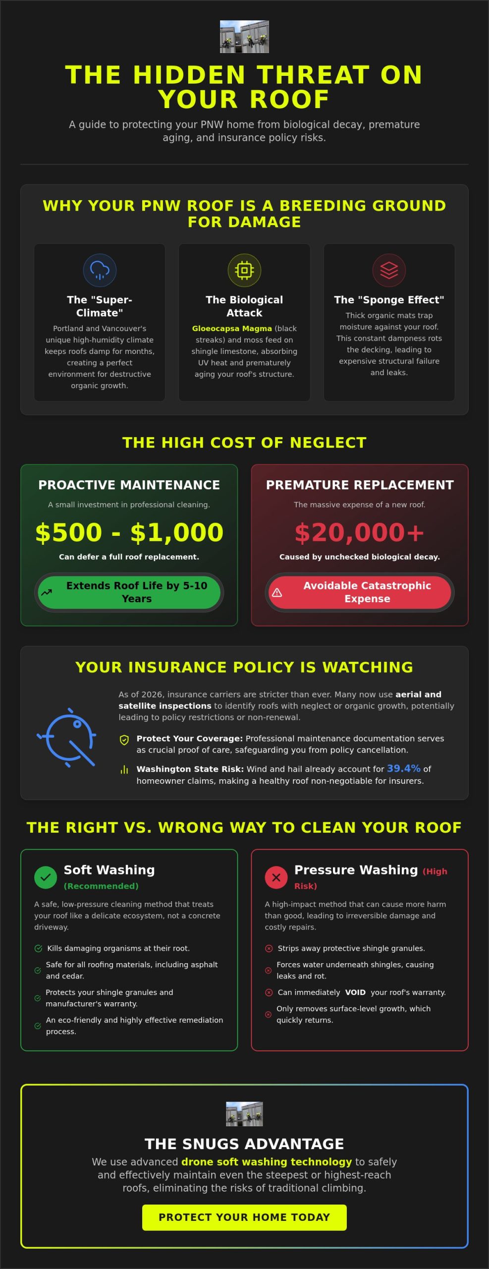 The Top Benefits of Professional Roof Cleaning in the Pacific Northwest (2026 Guide)