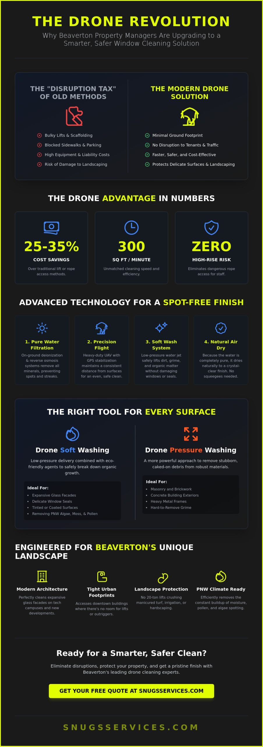 Professional Drone Window Washing in Beaverton: The 2026 Property Manager’s Guide
