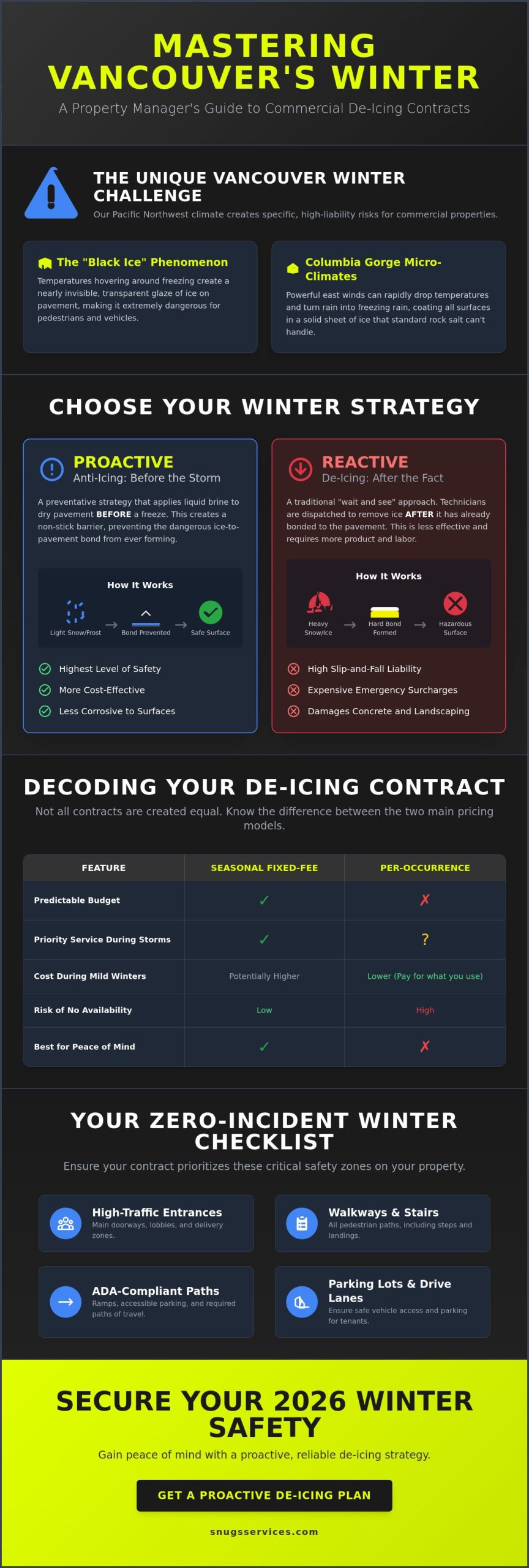 Commercial De-icing Contracts in Vancouver, WA: The 2026 Property Manager’s Guide