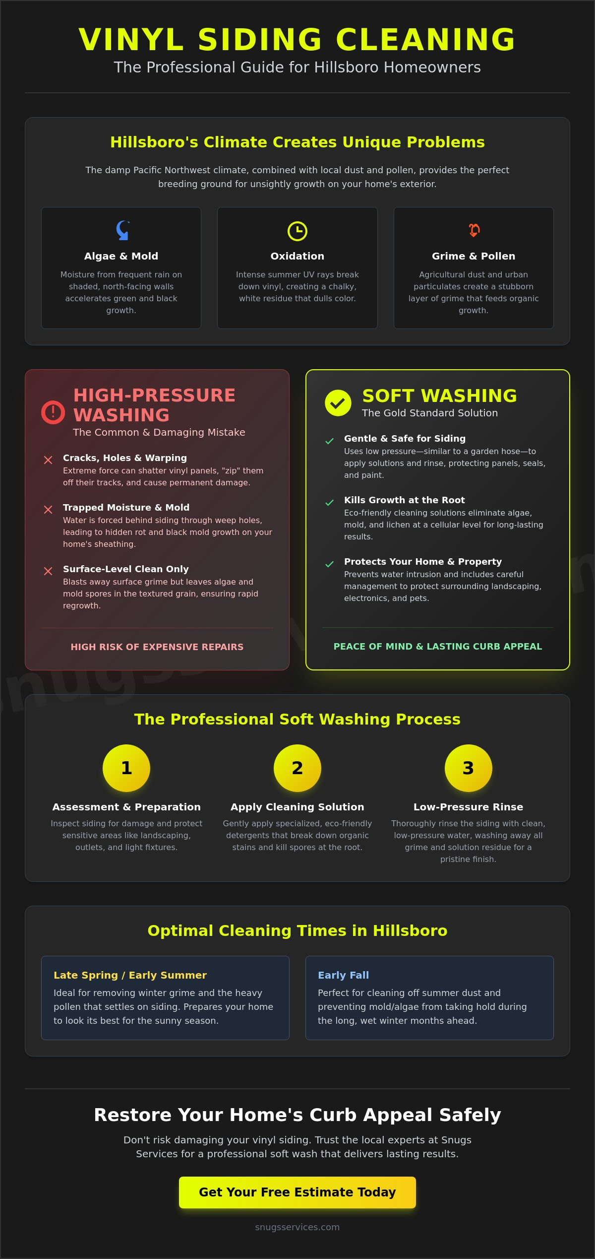 Vinyl Siding Cleaning Hillsboro: The 2026 Professional Maintenance Guide