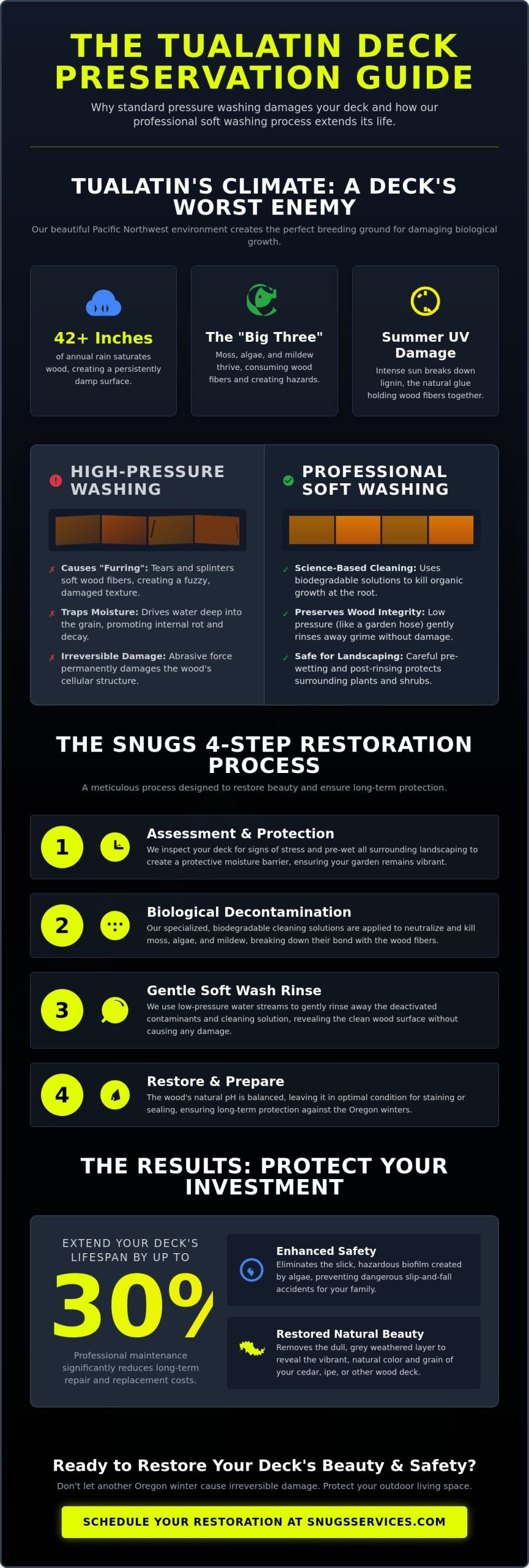 Professional Wood Deck Cleaning in Tualatin, OR: The 2026 Preservation Guide