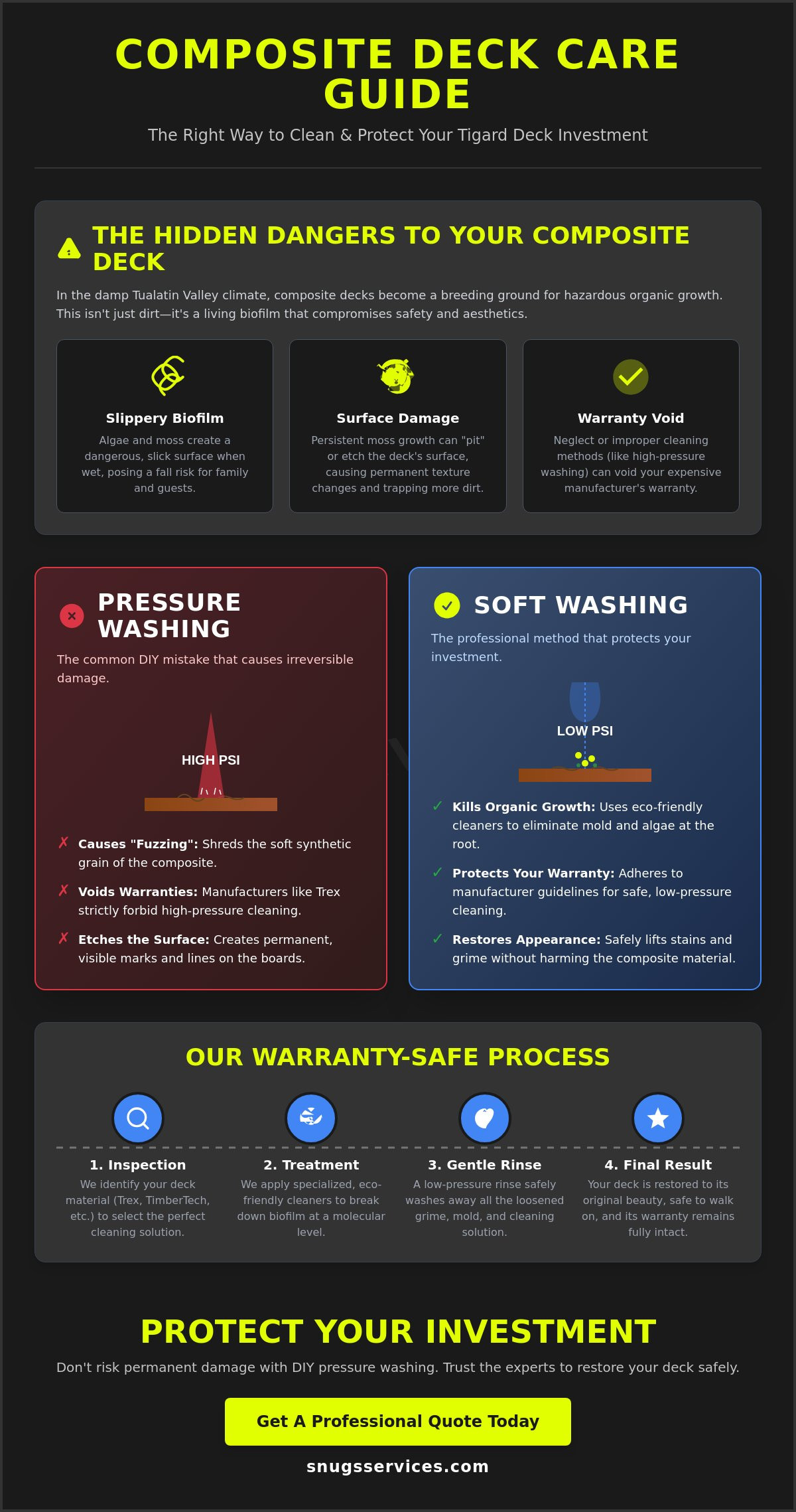 Professional Composite Deck Washing in Tigard: Protect Your Investment in 2026