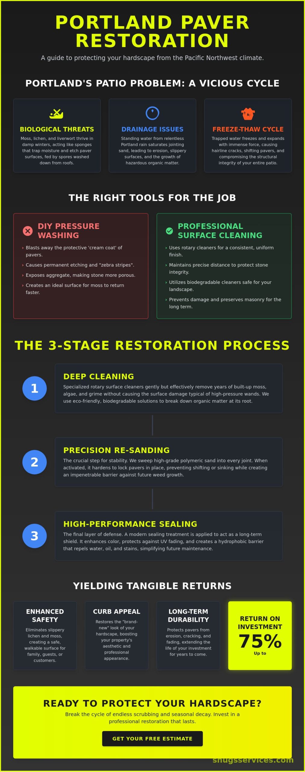 Professional Paver Patio Cleaning in Portland: The 2026 Restoration Guide