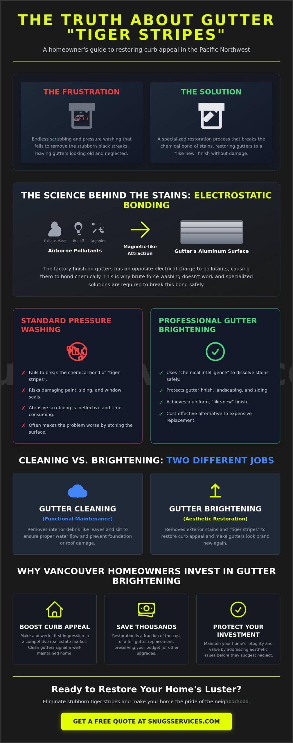Gutter Brightening Services in Vancouver WA: The 2026 Restoration Guide