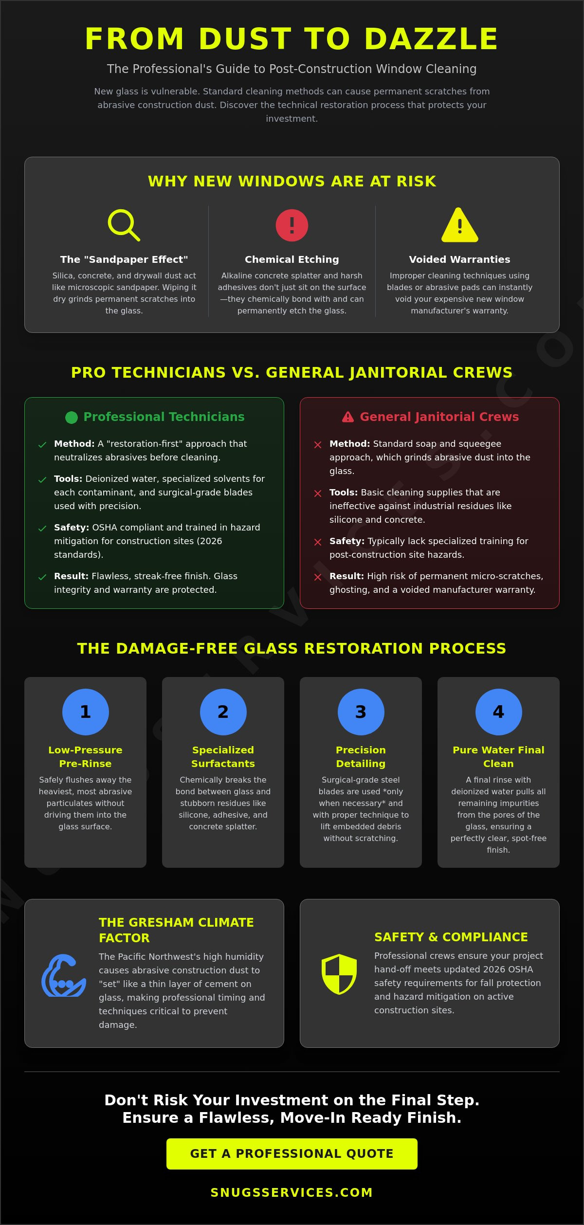 Post-Construction Window Cleaning in Gresham: The 2026 Professional Guide