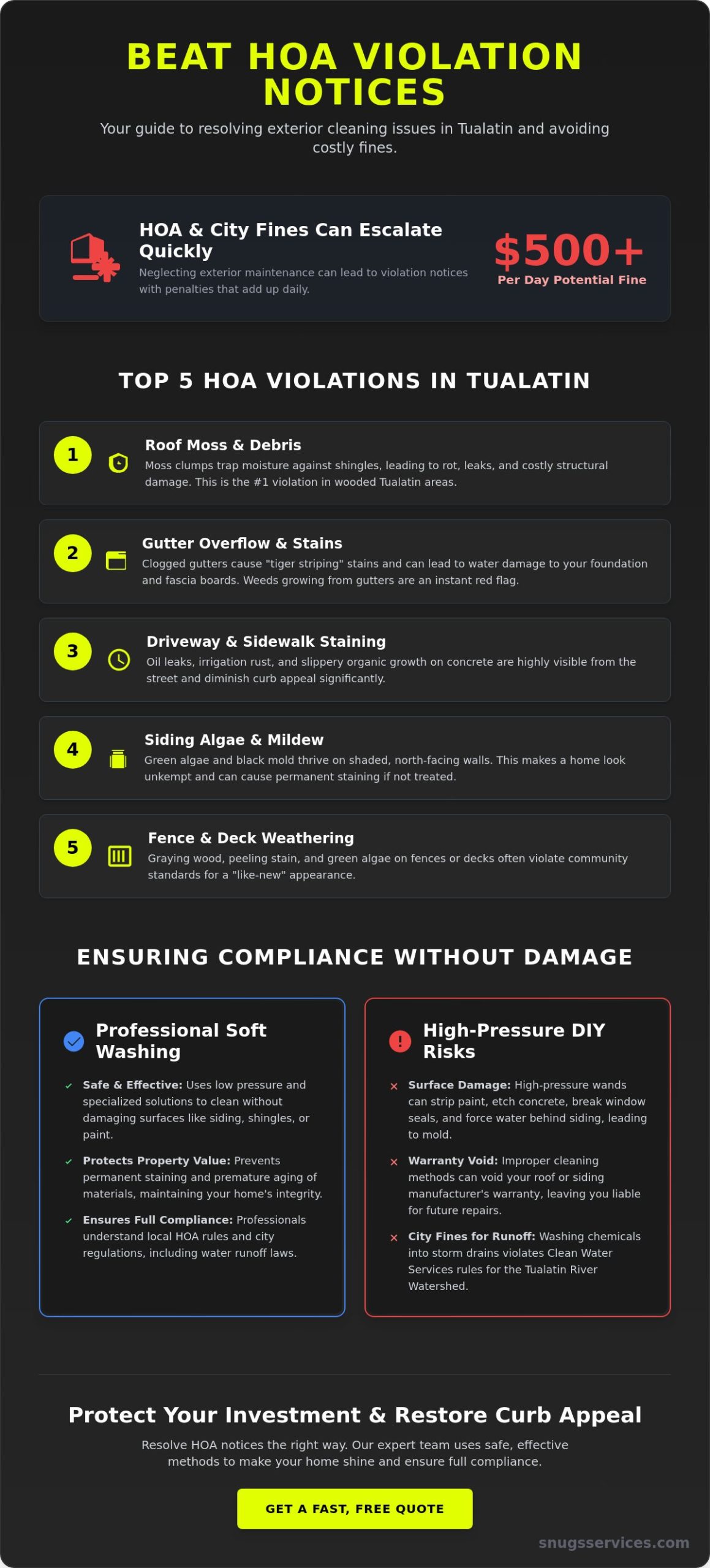 HOA Compliance Cleaning in Tualatin: Your 2026 Exterior Maintenance Guide