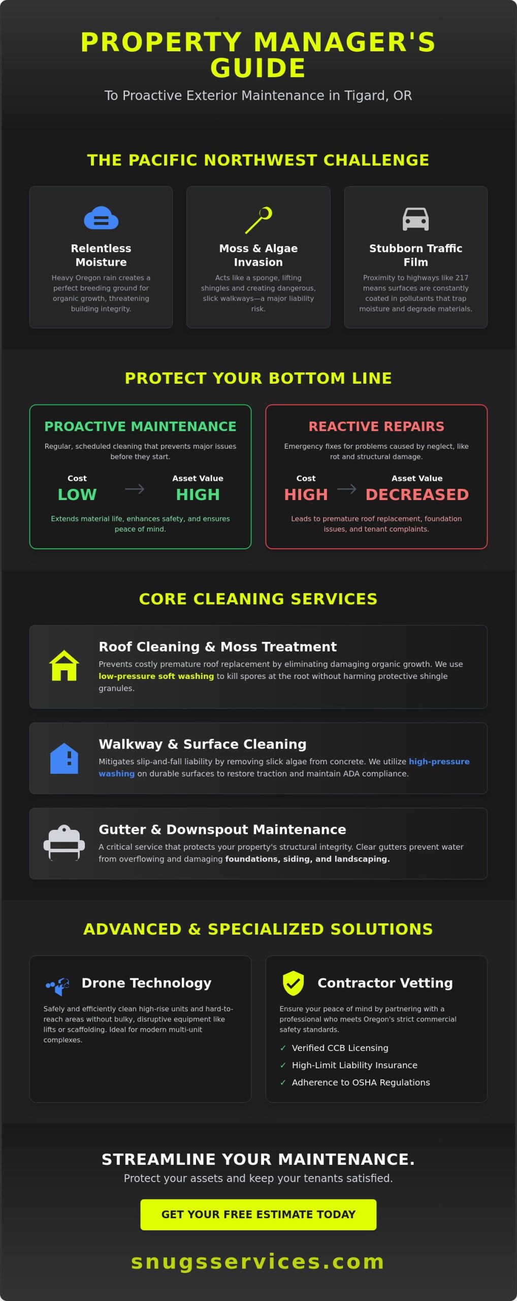 Property Management Exterior Cleaning in Tigard: The 2026 Manager’s Guide