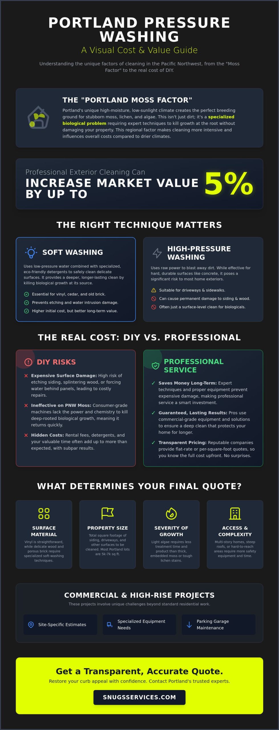 How Much Does Pressure Washing Cost in Portland? 2026 Price Guide