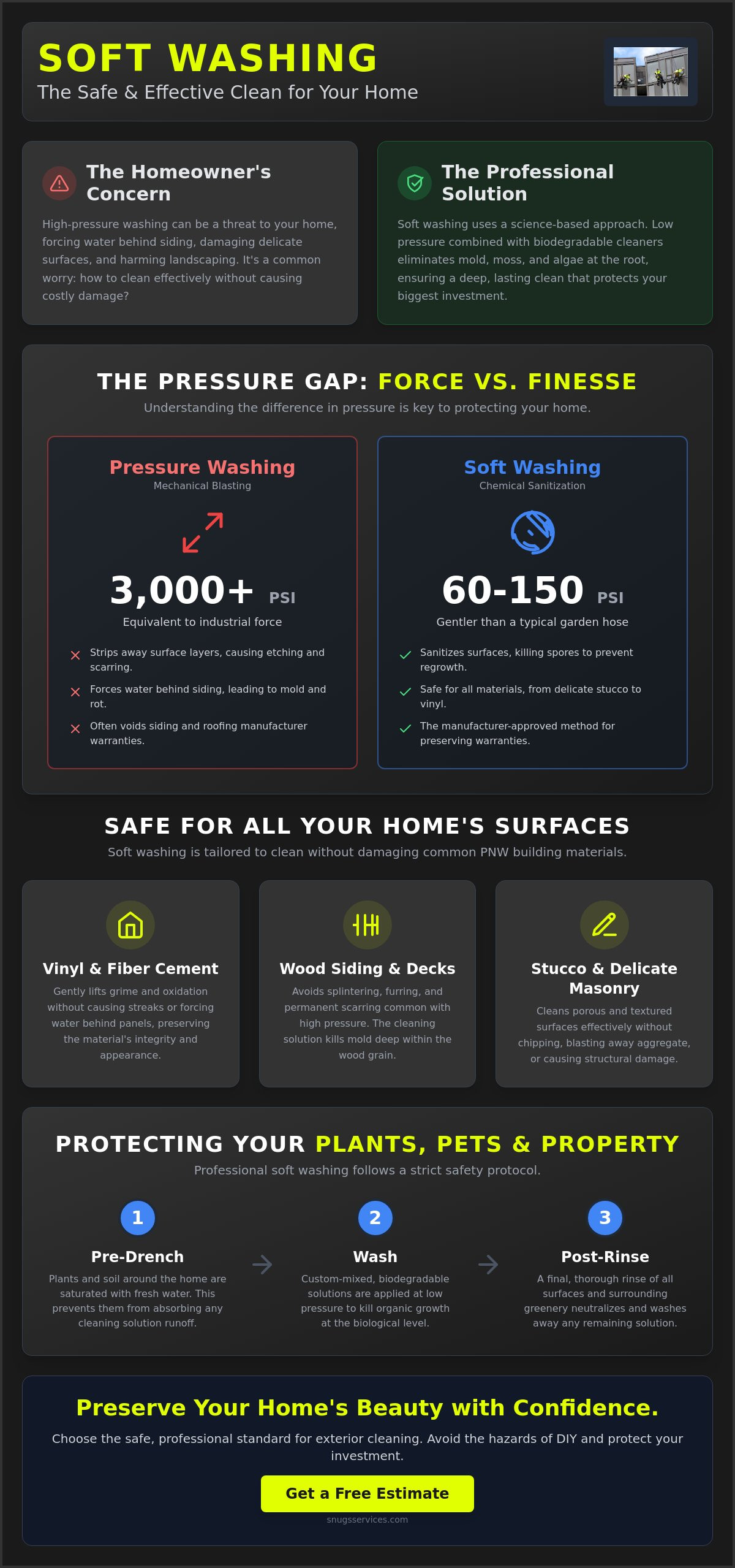 Is Soft Washing Safe for My House? What Every PNW Homeowner Needs to Know