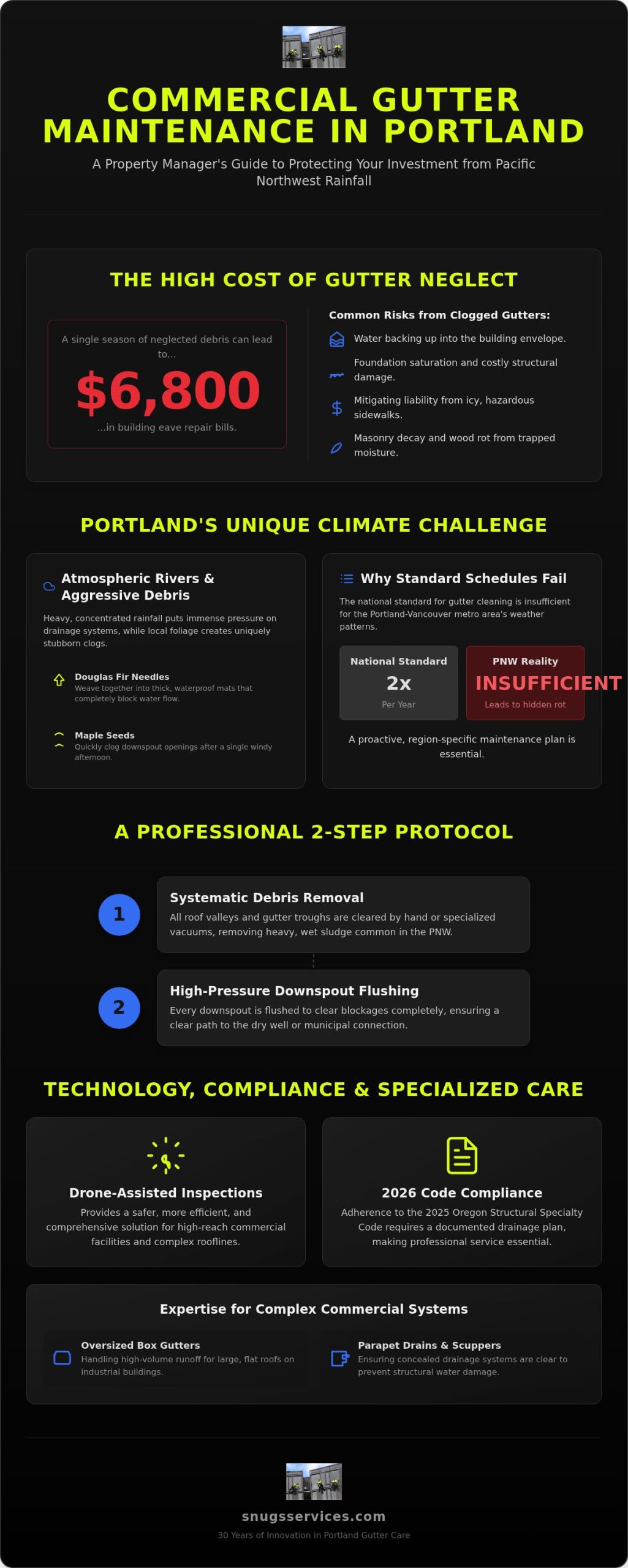 Commercial Gutter Cleaning in Portland & Vancouver: The 2026 Maintenance Guide